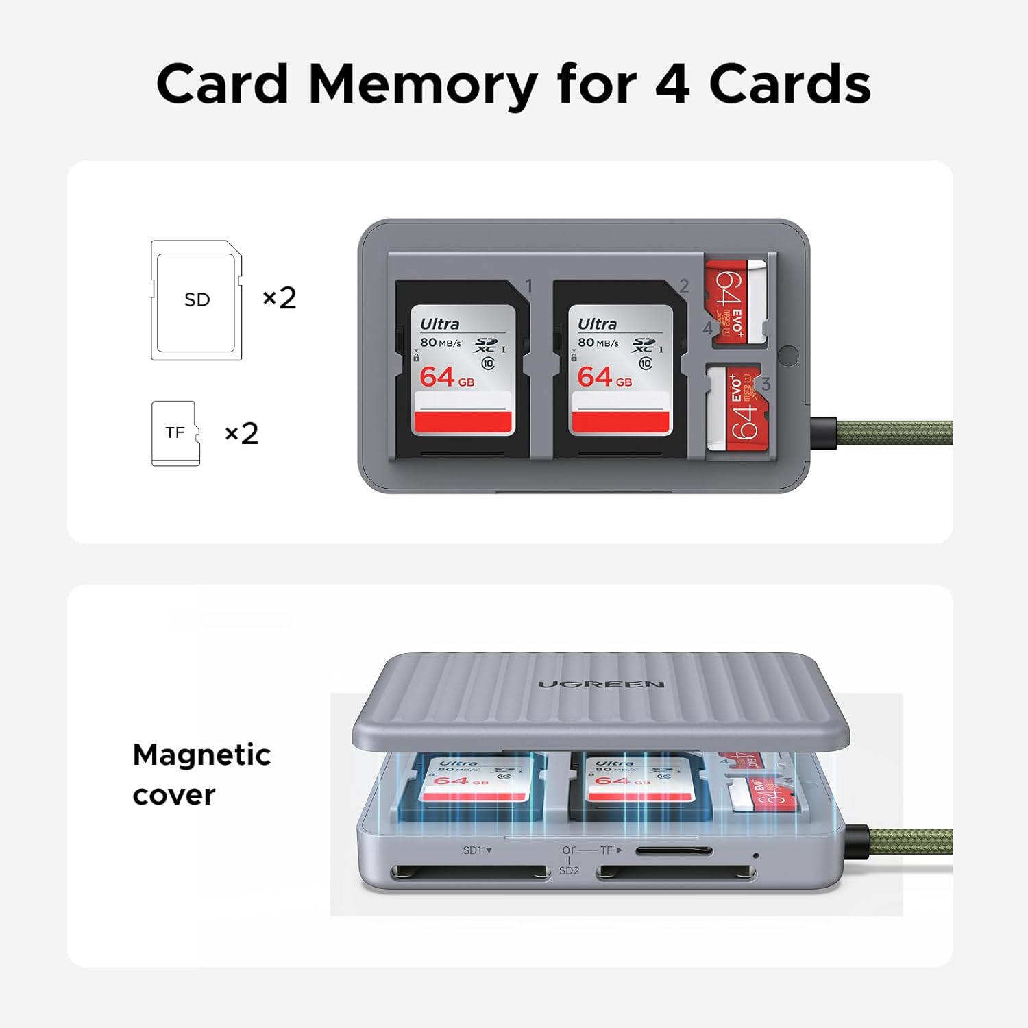 Thumbnail 2 de UGREEN SD Card Reader 3-Slot (2×SD + TF) with 4-Card Storage Case, USB-C OTG 5Gbps