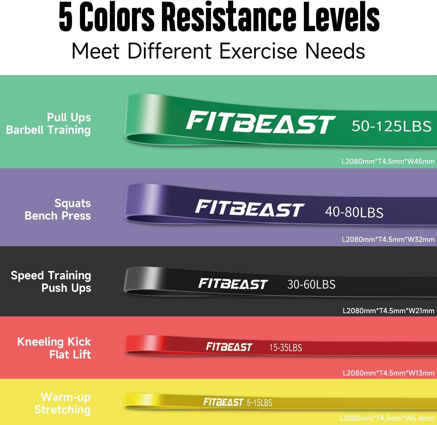 Detalle 2 de FitBeast Pull Up Bands Set 5 resistance levels ๐