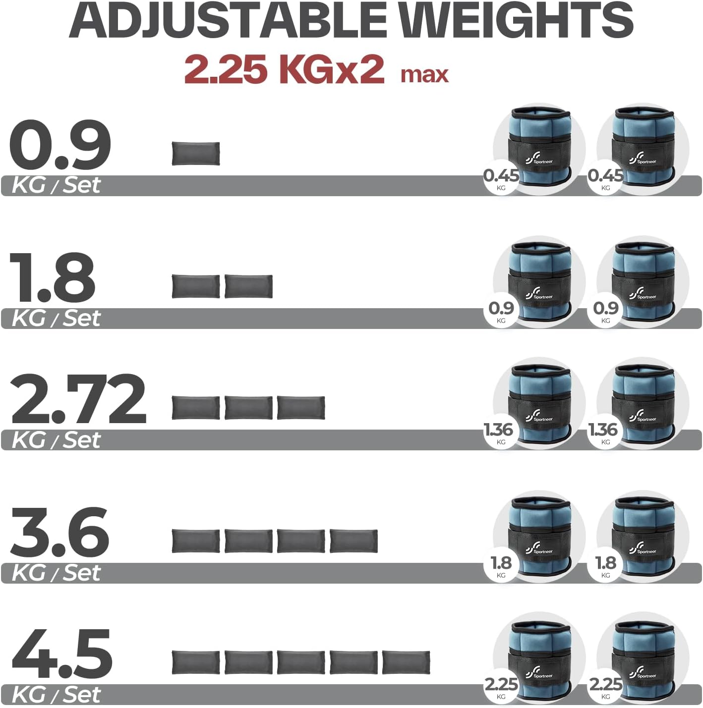 Detalle de Sportneer Verstellbare Knöchelgewichte – 1 Paar, verstellbar von 0,9 bis 4,5 kg
