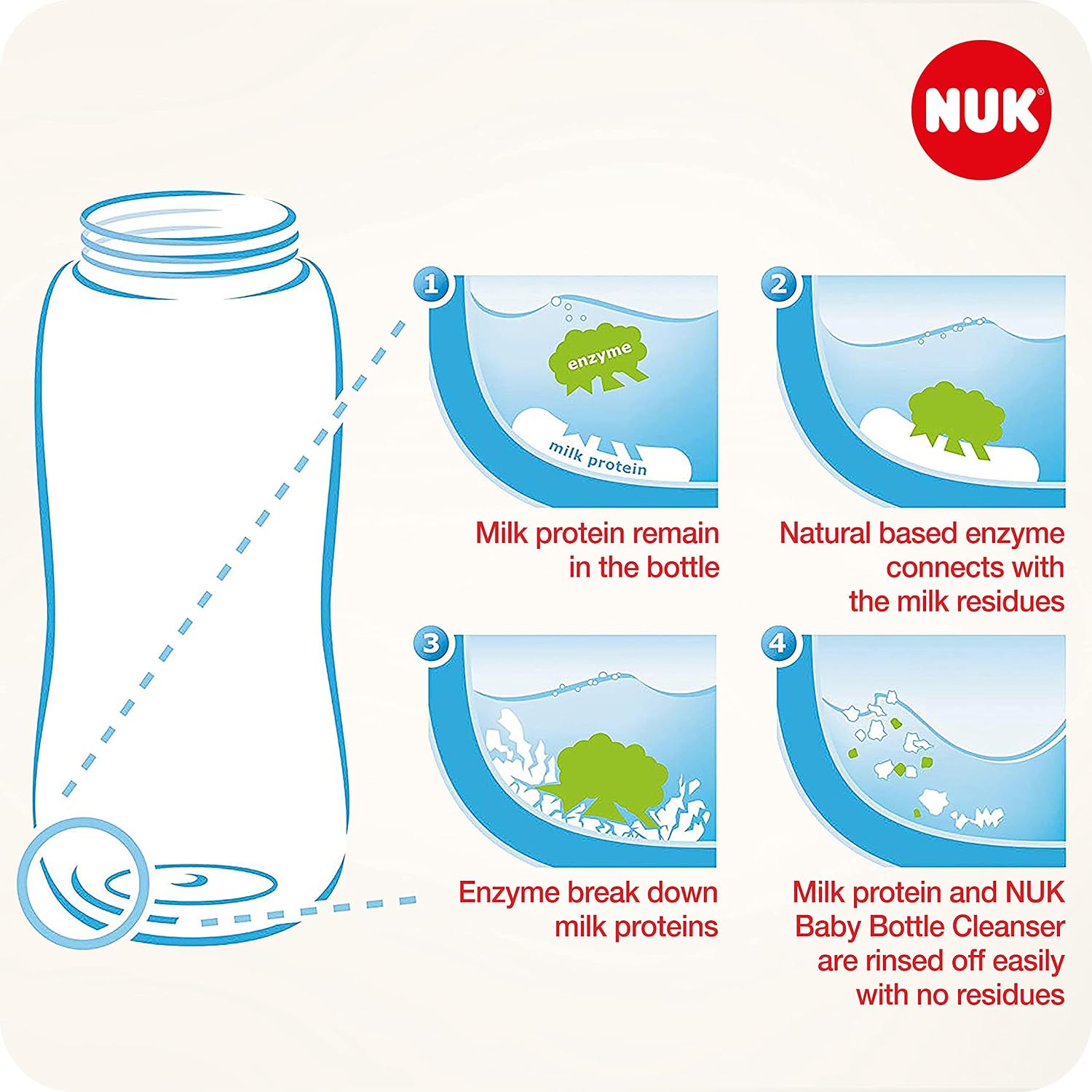 Thumbnail 3 de NUK Liquide Vaisselle pour Biberons et Accessoires – 2 flacons, 380 ml chacun