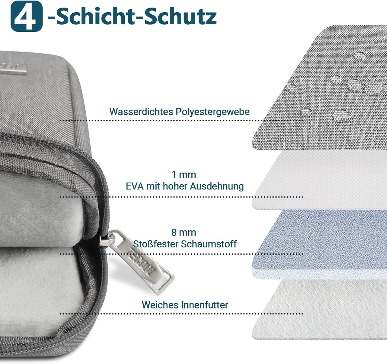 Detalle de TECOOL 13,3 Zoll Laptop-Tasche wasserdicht für MacBook Air 13/13,6 & Pro 13