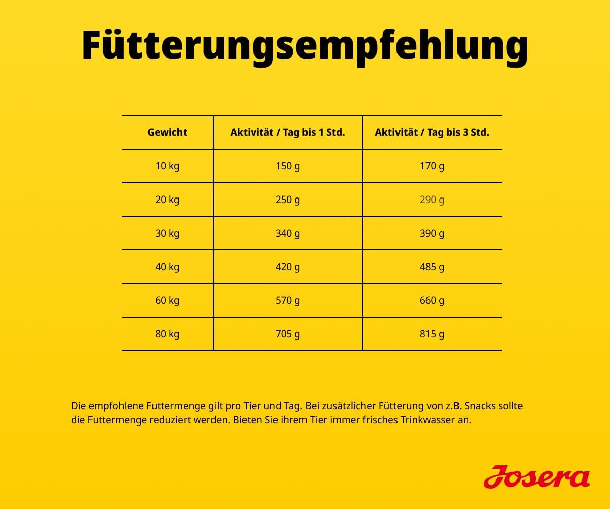 Thumbnail 5 de Josera Adult Large Optiness 12,5 kg
