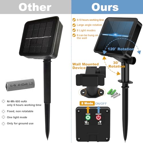 Thumbnail 7 de Knasin 120 LED Solar Fairy Lights Outdoor – 2 Pack, 24m/80ft, 8 Modes with 8-Hour Timer, IP65 Waterproof