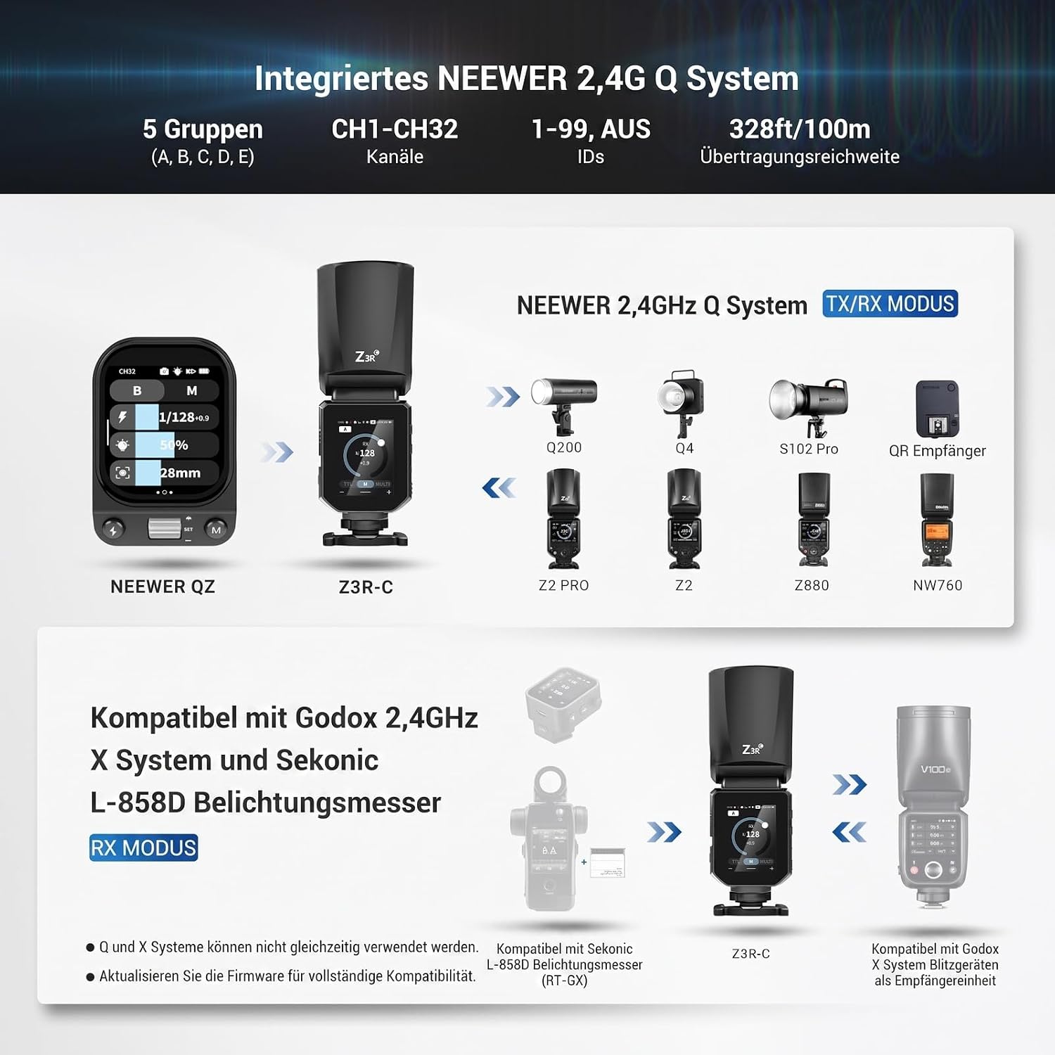 Detalle de NEEWER 100Ws 2,4G TTL Blitz Rundkopf – TTL, HSS bis 1/8000s, 3000mAh Akku, Canon-Kompatibilität