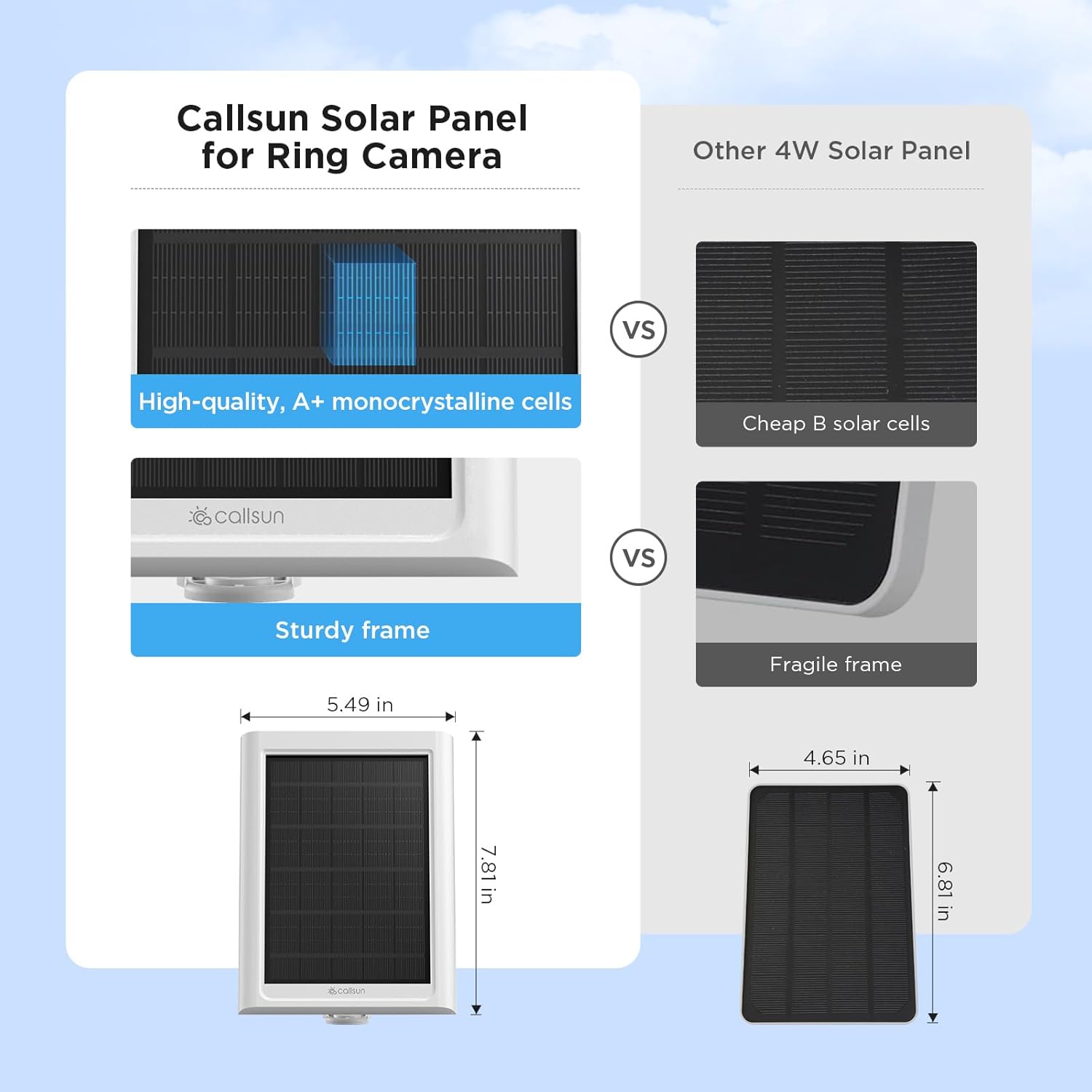Detalle de Solar Panel for Ring Camera (2 Pack) — Solar Charger for Ring Stick Up and Spotlight Plus/Pro Outdoor Cams