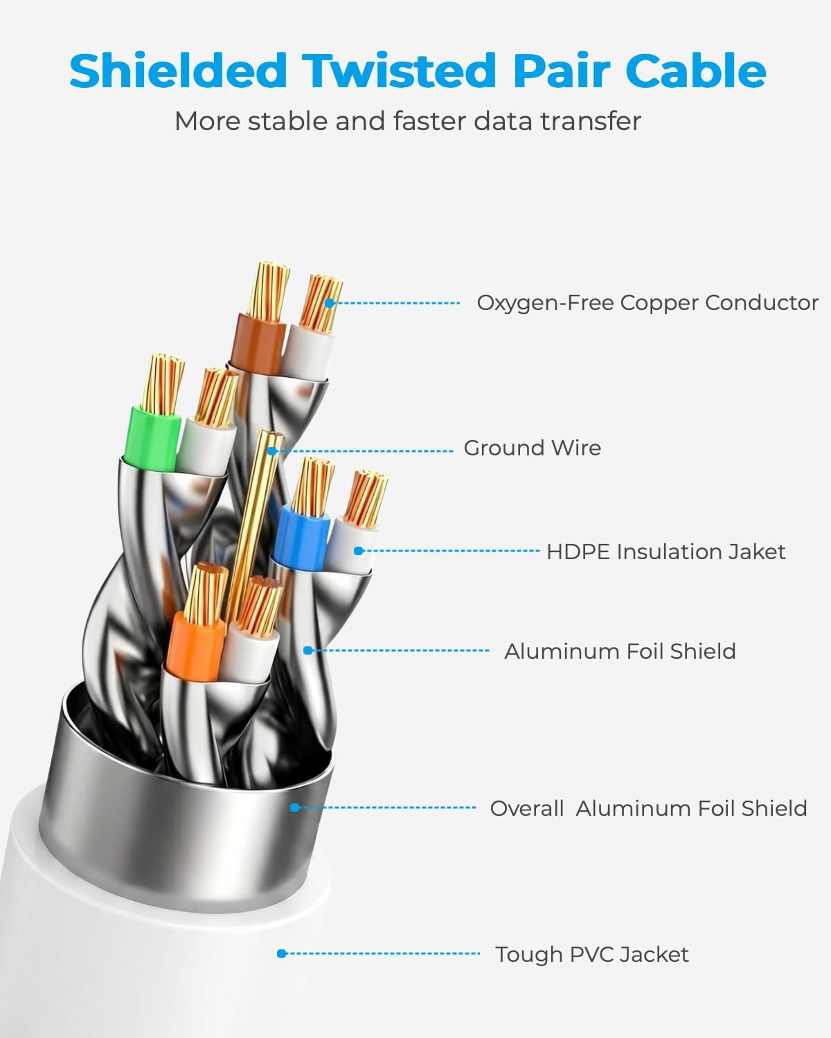 Thumbnail 4 de DDMALL CAT8 Ethernet Cable 15m — 40 Gbps LAN cable