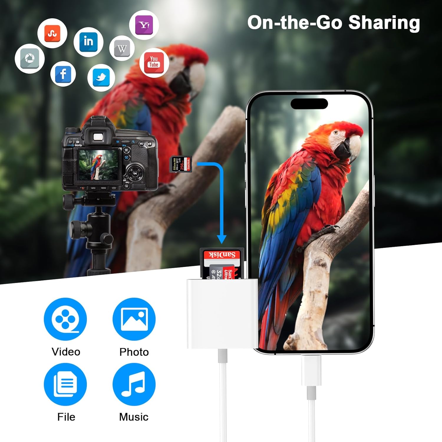 Thumbnail 5 de FUHAYA MFi-certified USB-C SD Card Reader (dual slots) for iPhone, iPad, MacBook & cameras