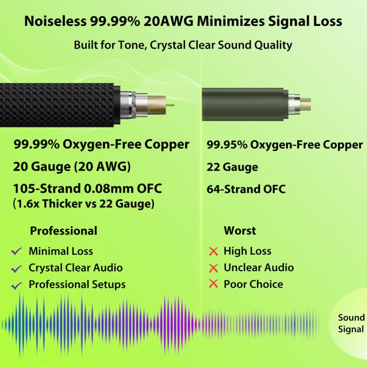 Detalle 2 de AA AUDIO ACCESSORY 50 ft Guitar Cable, 20 AWG OFC, Kevlar-Reinforced