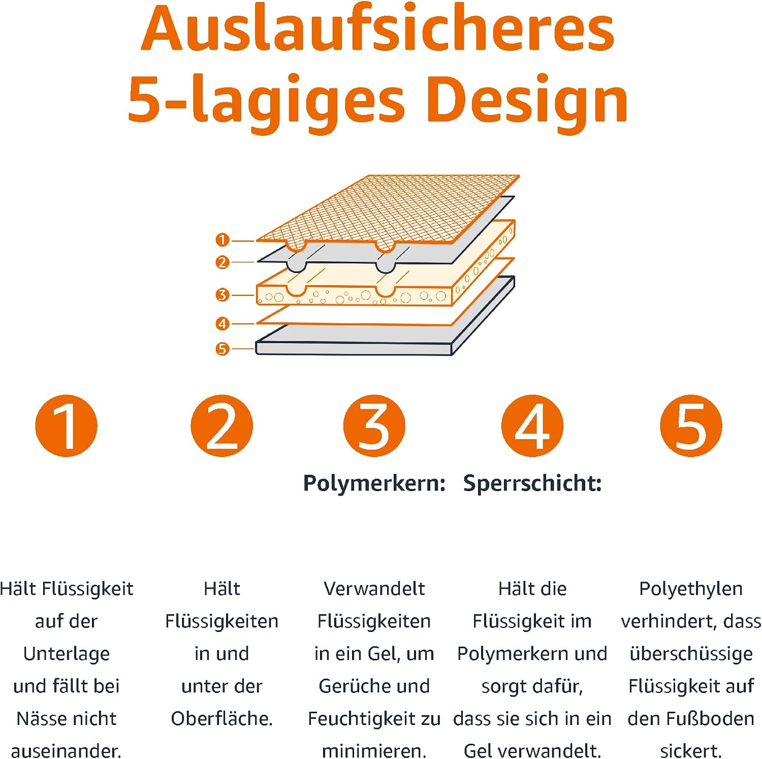 Detalle 2 de Amazon Basics Hunde-Pinkeltücher für das Töpfchentraining – 30 Stück, 5-Schicht, 56 x 56 cm, parfümiert, blau/weiß