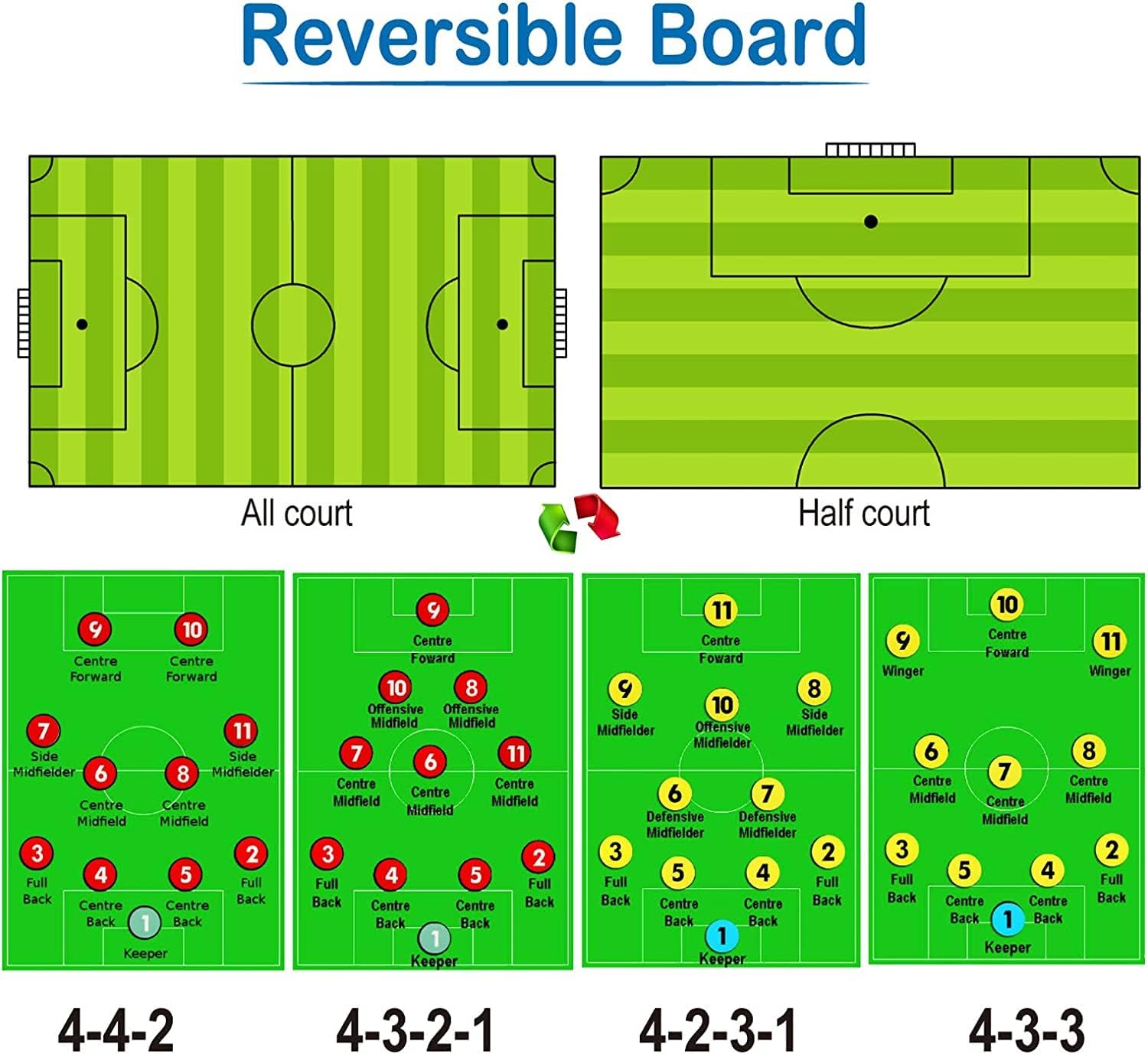Thumbnail 6 de CREADY magnetisch voetbaltrainingsbord met veld- en halfveldweergave
