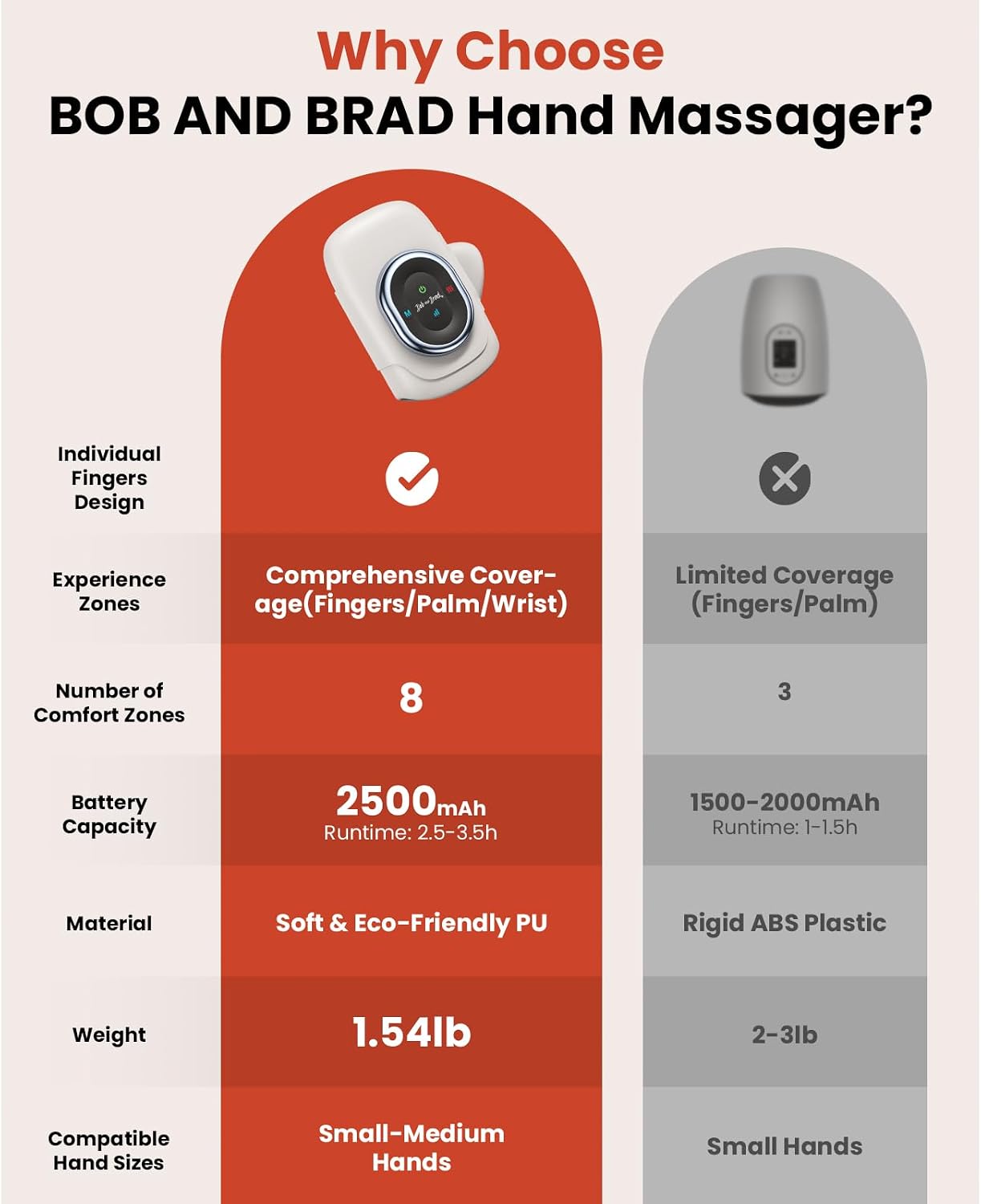 Detalle 2 de BOB AND BRAD Masseur de Mains H50 0,7 kg