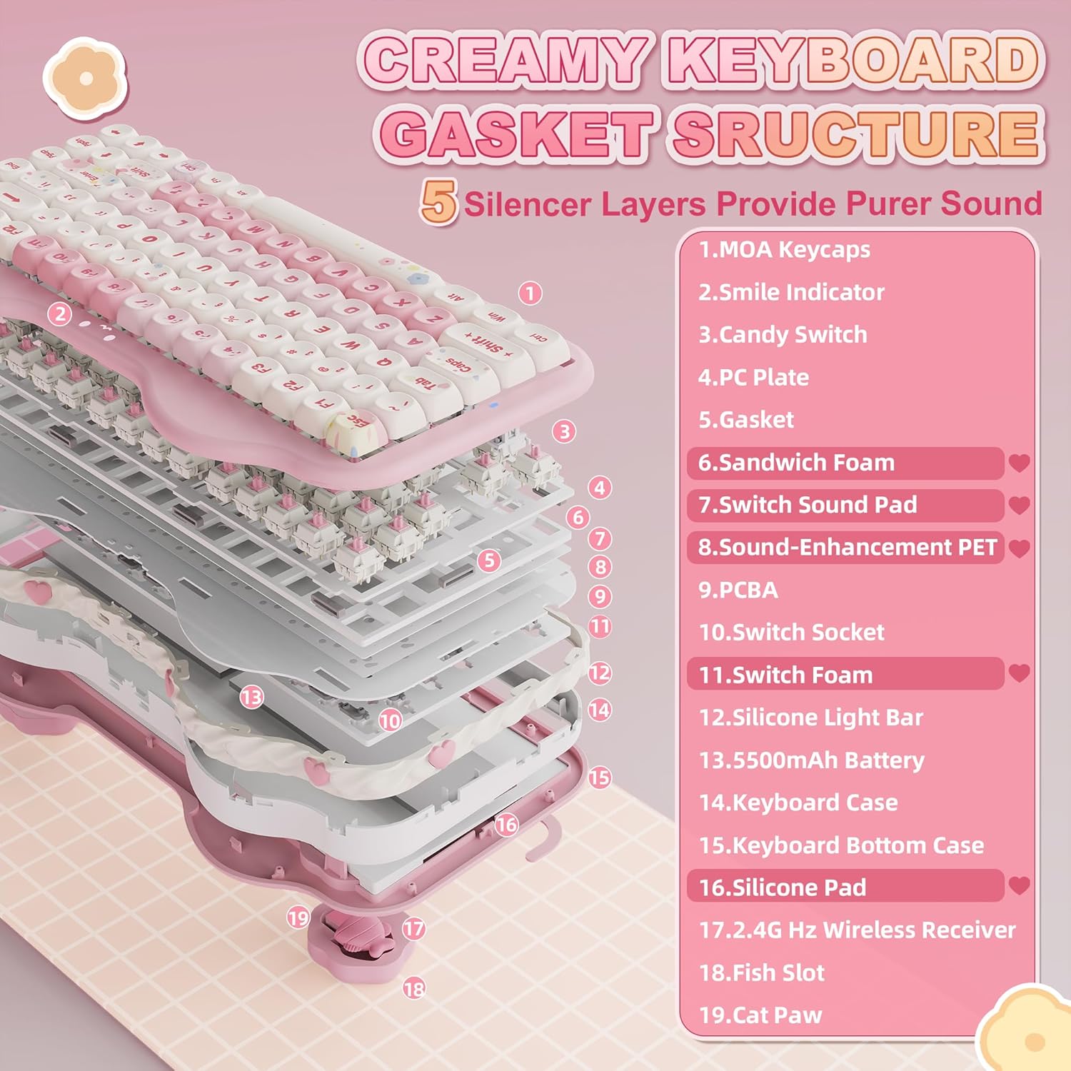 Thumbnail 3 de YUNZII C75 Tastiera Meccanica Wireless Gaming 75% – RGB, Hot-Swap, Gasket Mount, Candy Pink
