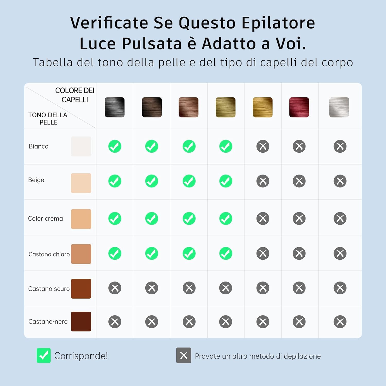 Thumbnail 6 de Beauris epilatore a luce pulsata con raffreddamento e 5 livelli di energia