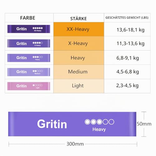 Detalle 2 de Gritin Fitnessbänder, 5er-Set aus Naturlatex mit 5 Widerstandsstufen
