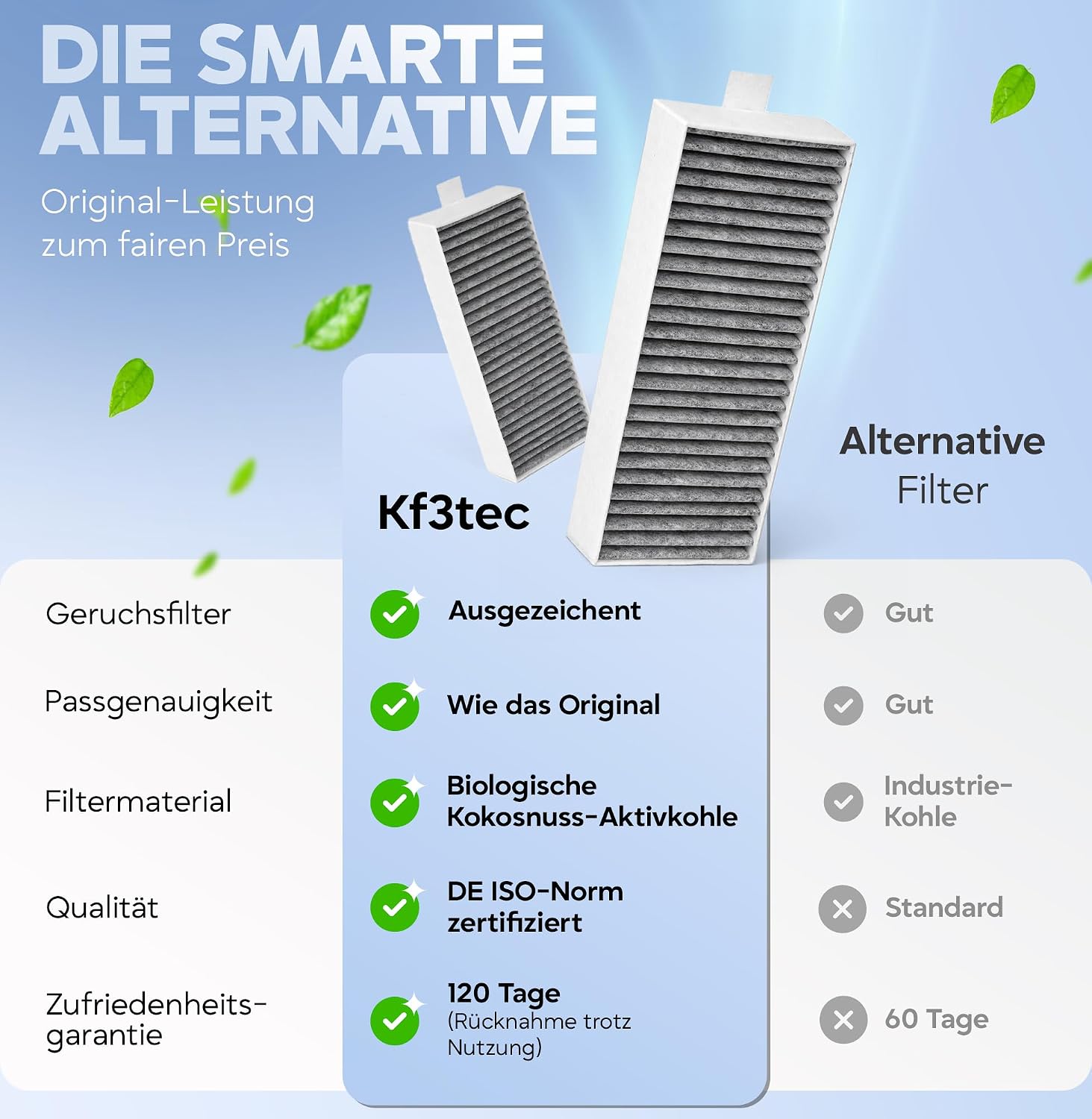 Thumbnail 5 de Kf3tec Aktivkohlefilter Dunstabzugshaube – passgenauer Ersatz im 4er-Pack für Siemens/Bosch/Neff/Gaggenau
