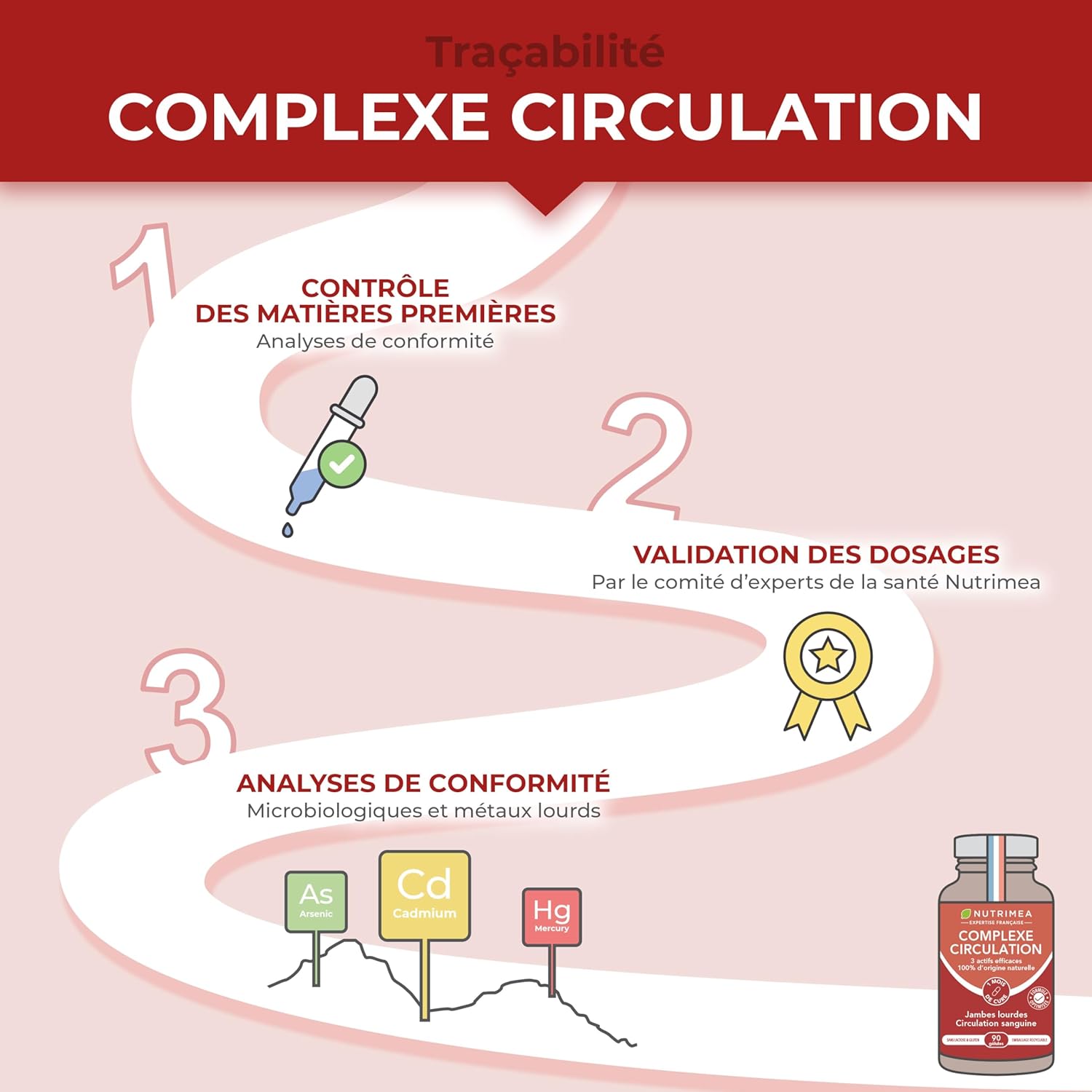 Thumbnail 4 de Nutrimea Circulation Sanguine Jambes – drainage lymphatique au vignoble rouge, marron d’Inde & hamamélis (90 gélules vegan, fabriqué en France)