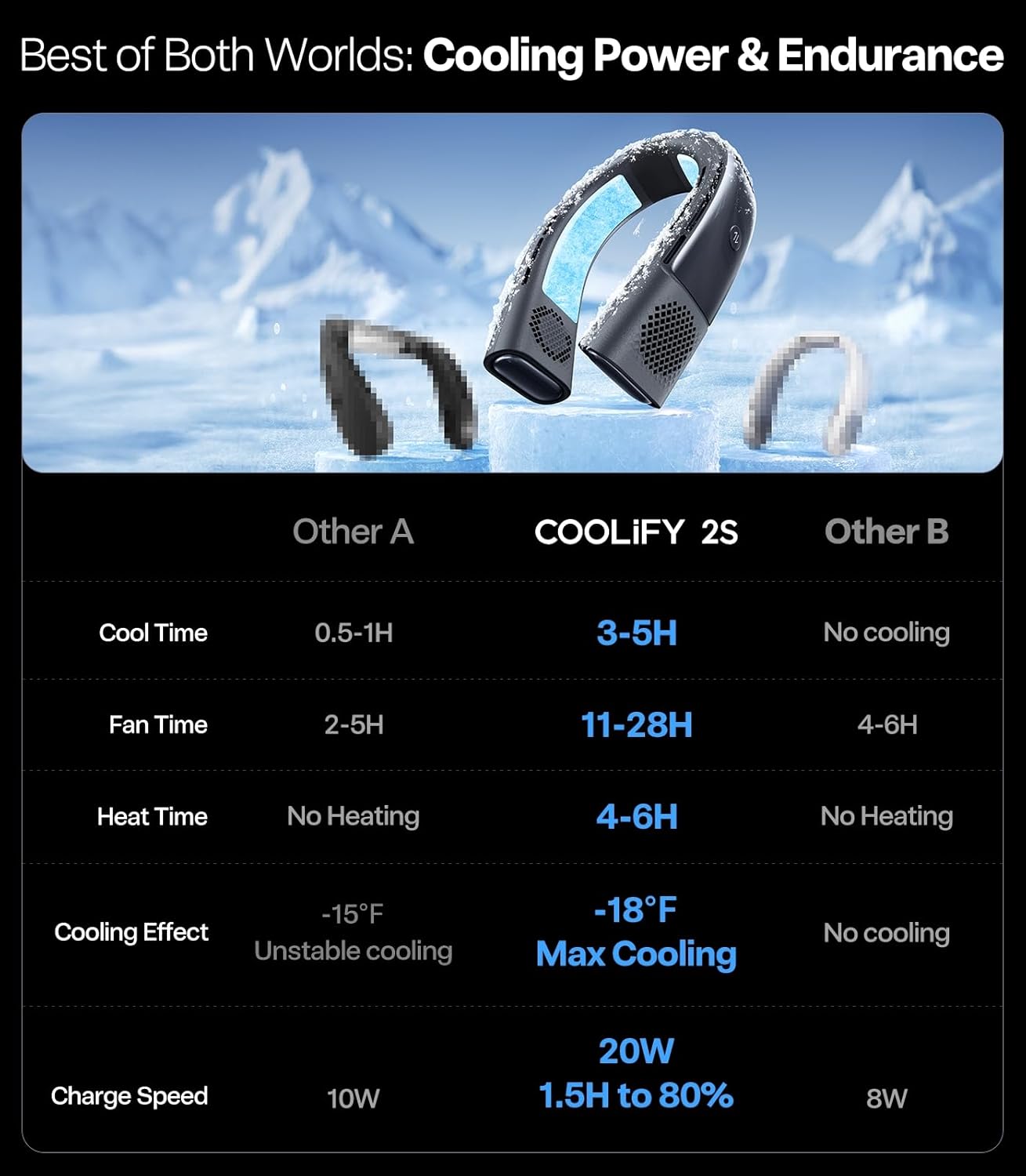 Thumbnail 6 de TORRAS COOLiFY 2S Lite Neck Air Conditioner: Hands-Free Cooling with Long Battery Life