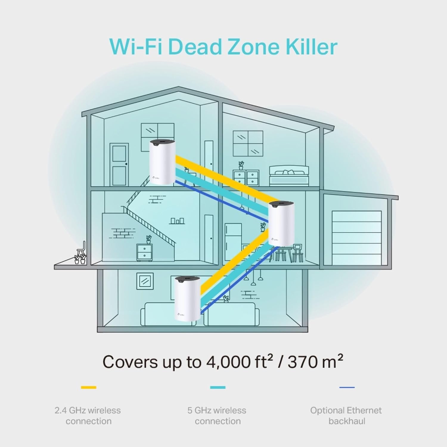 Thumbnail 4 de TP-Link Deco S4 3‑pack AC1200 Mesh WiFi
