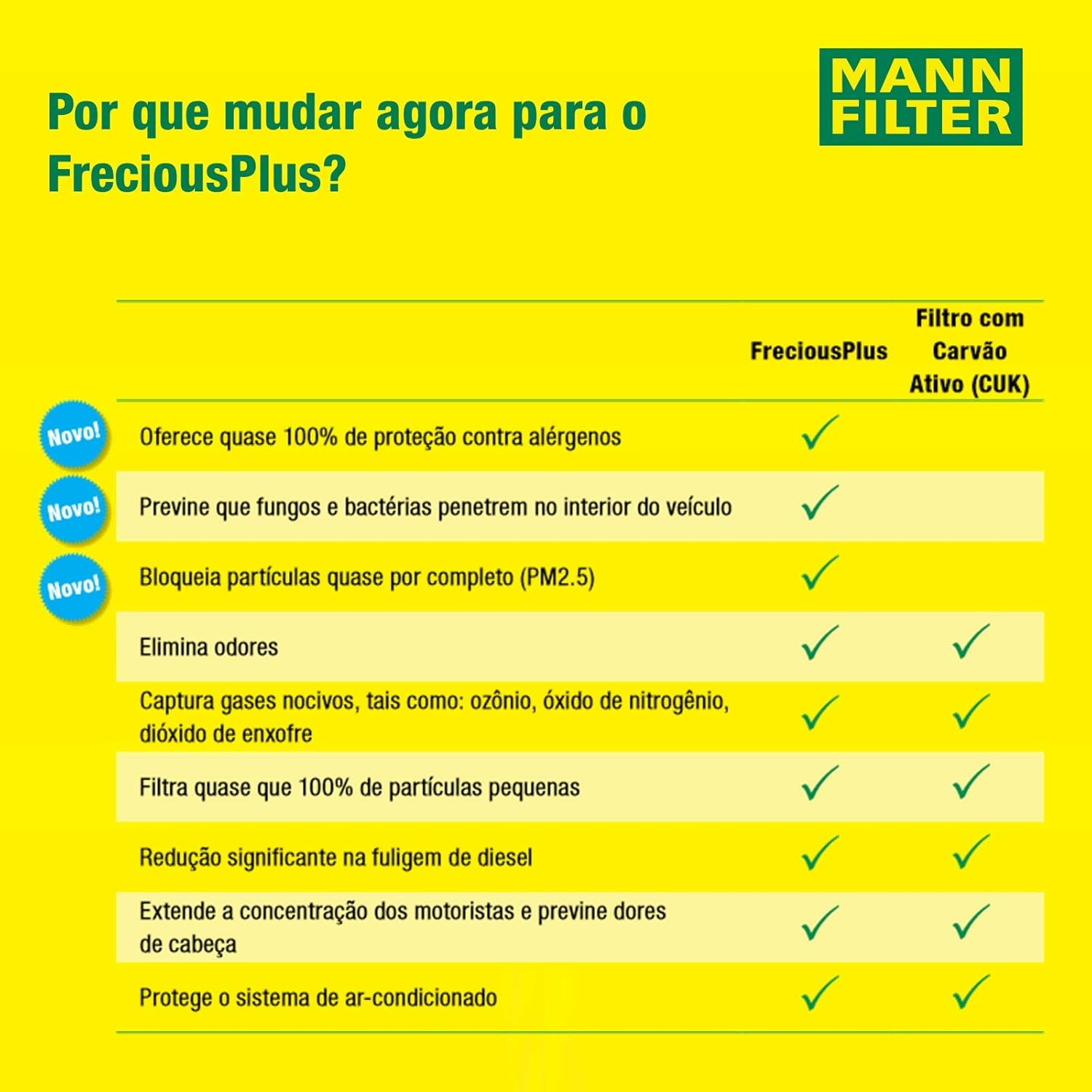 Detalle de MANN-FILTER FP 25 001 Filtre à air de cabine – pour véhicules de tourisme et utilitaires