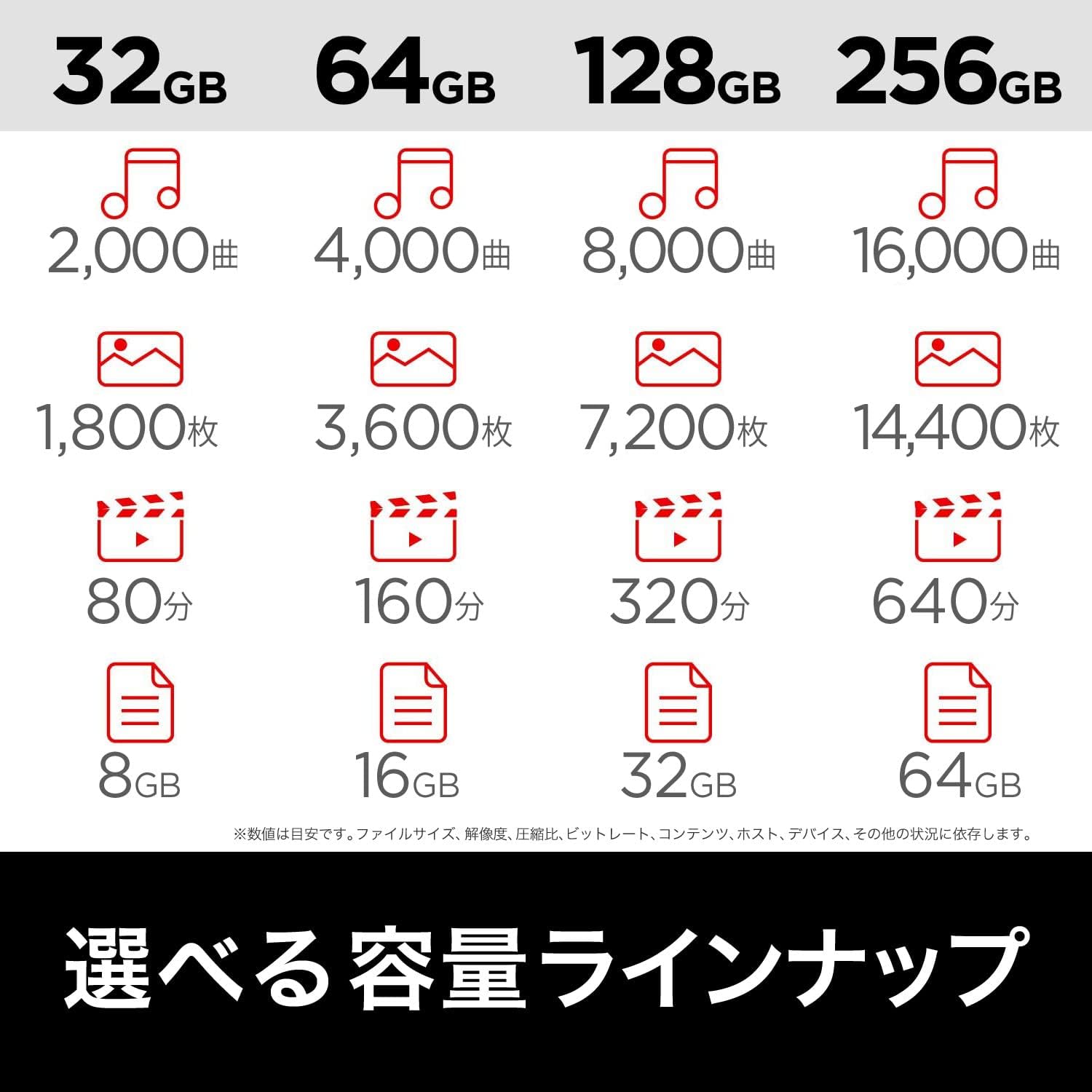Detalle de SanDisk Ultra Shift SDCZ410-256G-J35 USBメモリー 256GB、最大読み取り100MB/秒・USB 3.0
