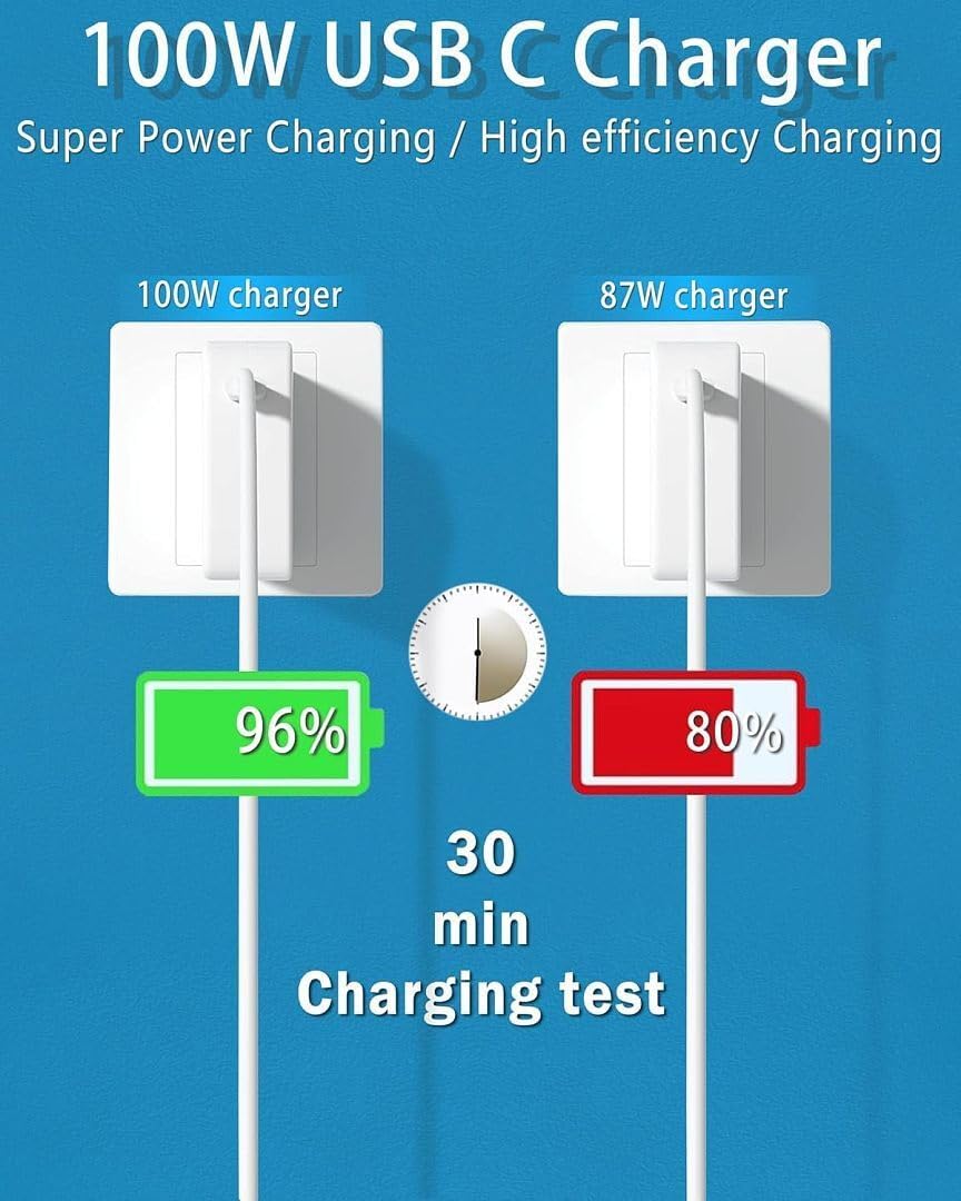 Detalle de UNAWUDOH SM65CF-01 100W USB-C Laptop Charger with 6.6-Foot Cable