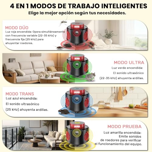 Detalle 2 de Holercoco Ultrasonic Pest Repeller Ahuyentador de Ratones Ultrasónico – 4 en 1