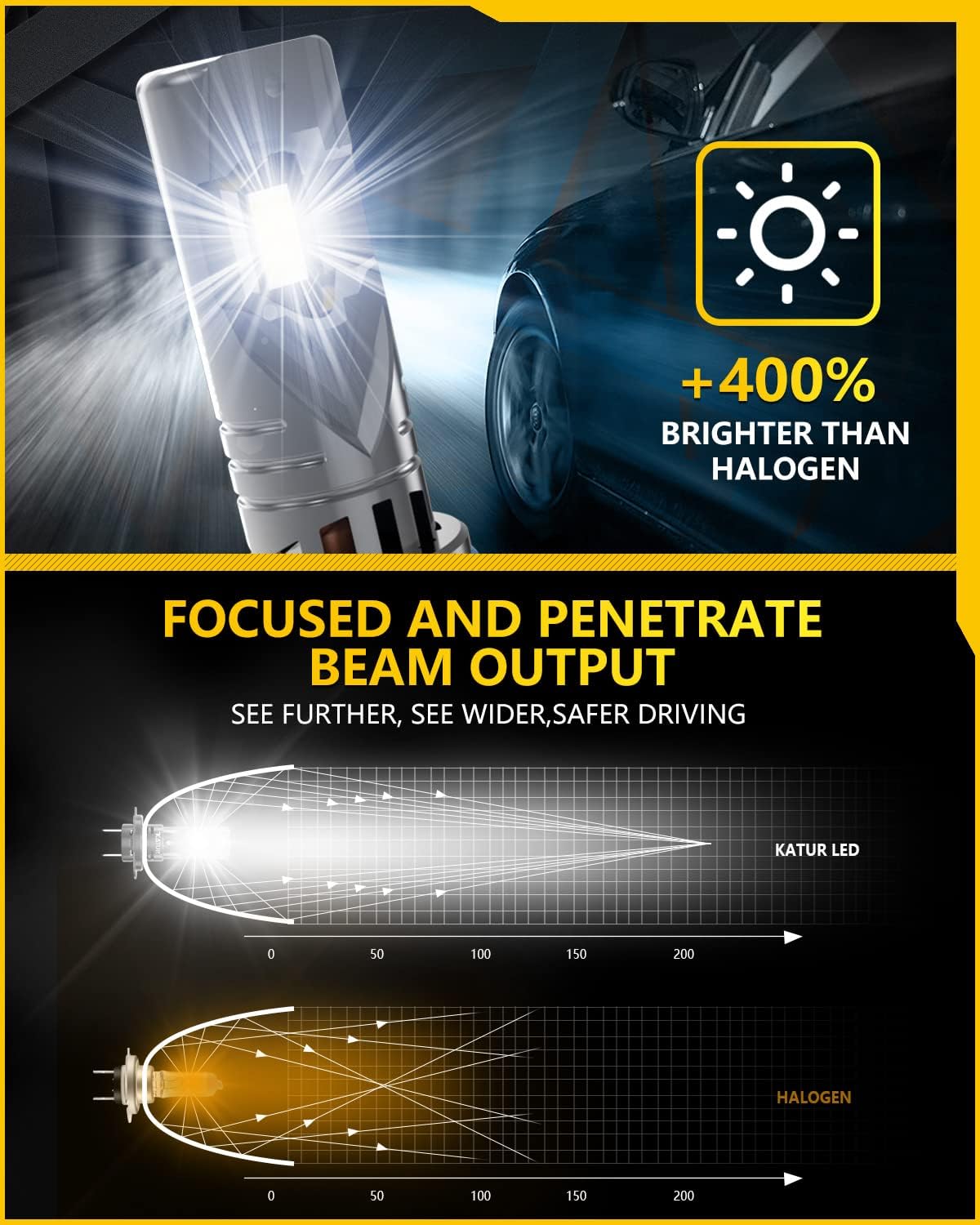 Detalle de KATUR Lampadine LED fari auto H11 Canbus 100W 6000K (2 pezzi) Plug & Play, Abbaglianti o Anabbaglianti