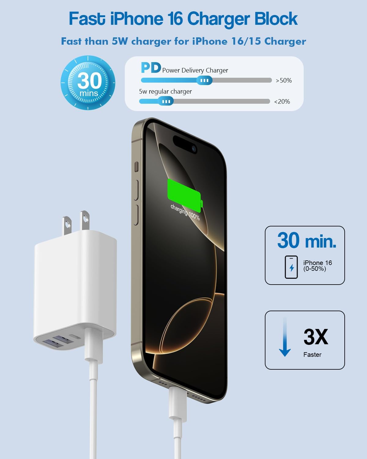 Detalle de 40W iPhone Charger Block 🔌