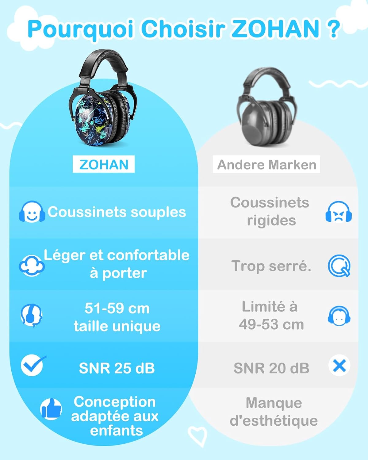 Thumbnail 2 de ZOHAN 030 casque anti-bruit enfant pliable et réglable, SNR 25 dB