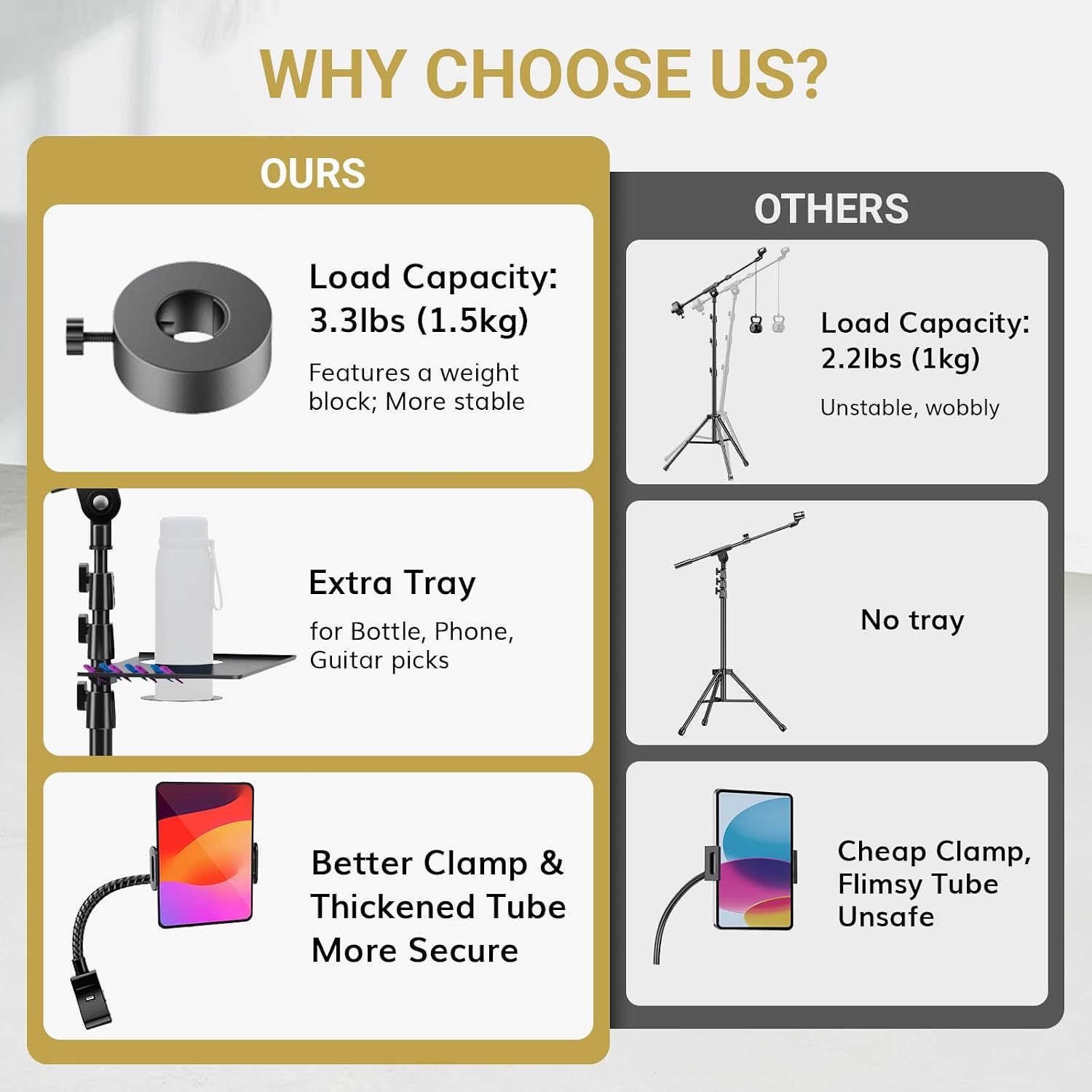 Detalle de TONOR T35 Microphone Stand with Tablet Holder: Heavy-Duty Tripod Floor Stand