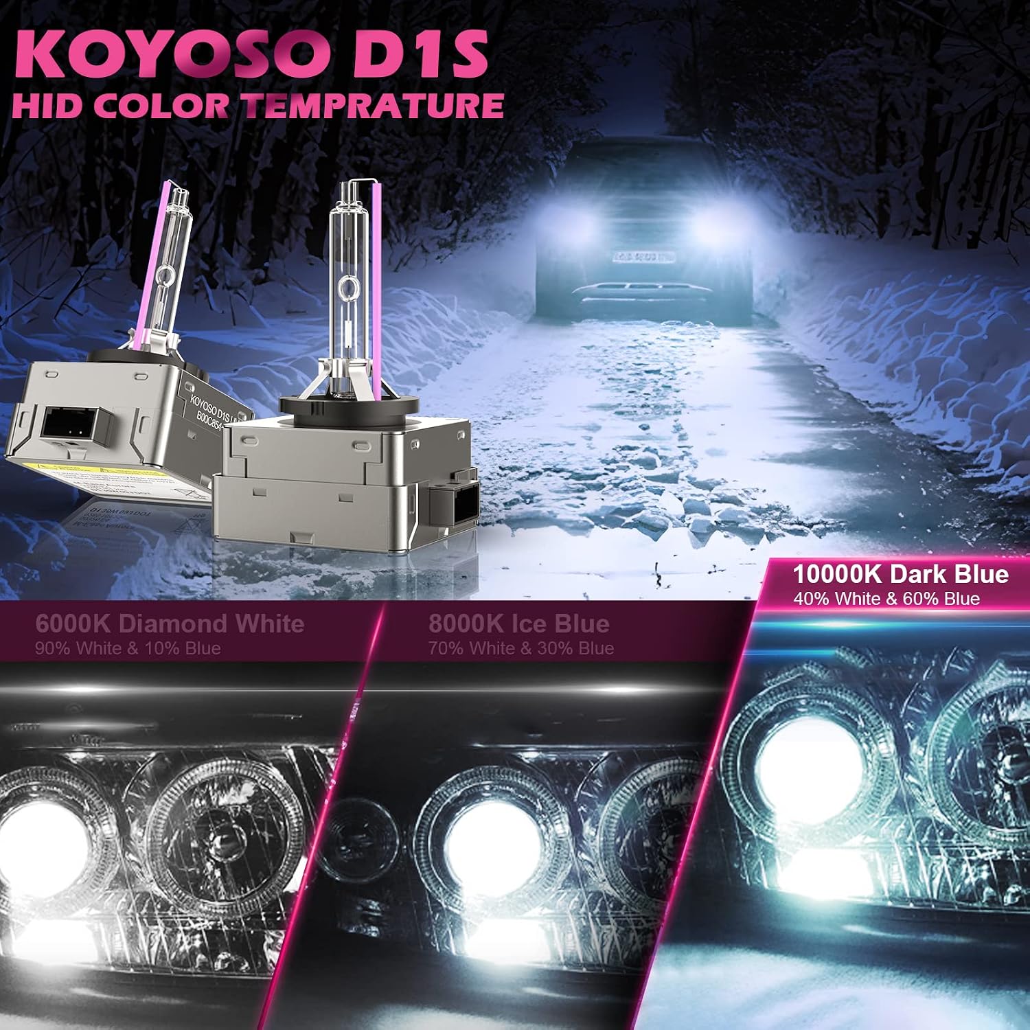 Thumbnail 4 de KOYOSO D1S Xenon 10000K 35W Lampadina HID