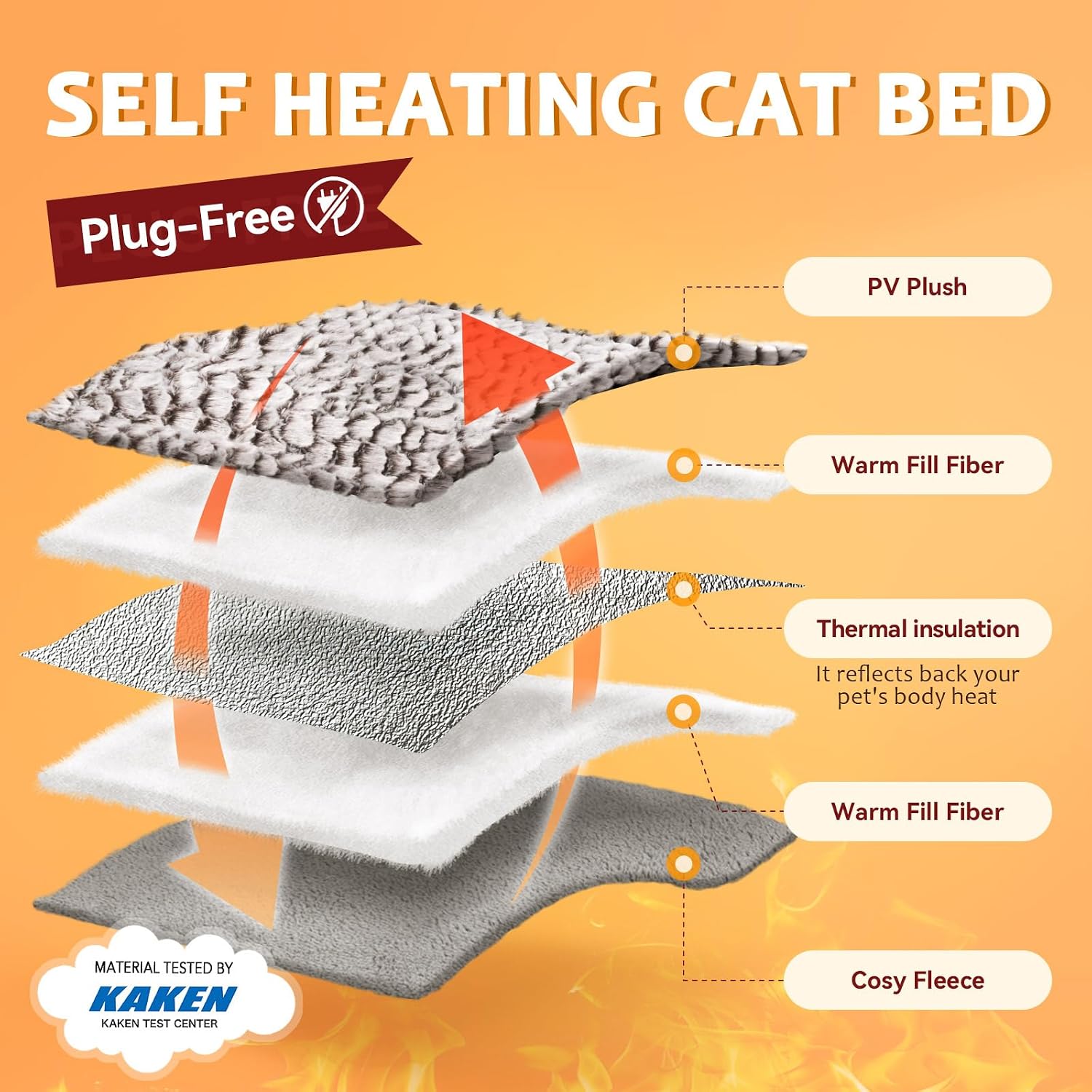 Detalle 2 de Mora Pets Self Heating Cat Bed