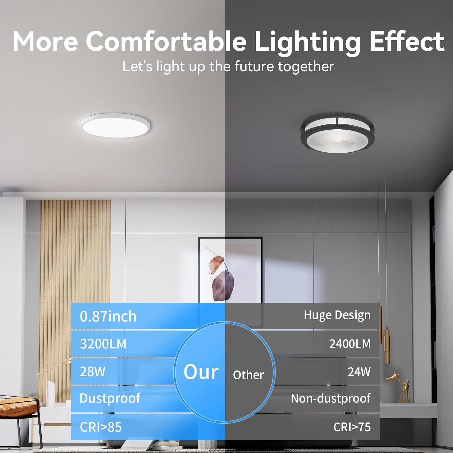 Detalle de WKONCLDY 12-inch LED Ceiling Light