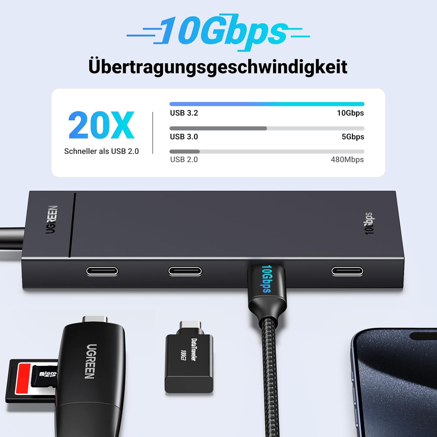 Detalle 2 de UGREEN USB C Hub 10 Gbps đ