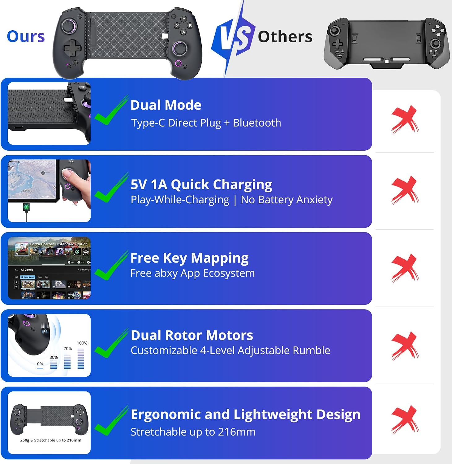 Thumbnail 1 de abxylute S9 Full-Size Gaming Phone Controller for iPhone 15/16, iPad Mini 6/7 and Android – UK Edition