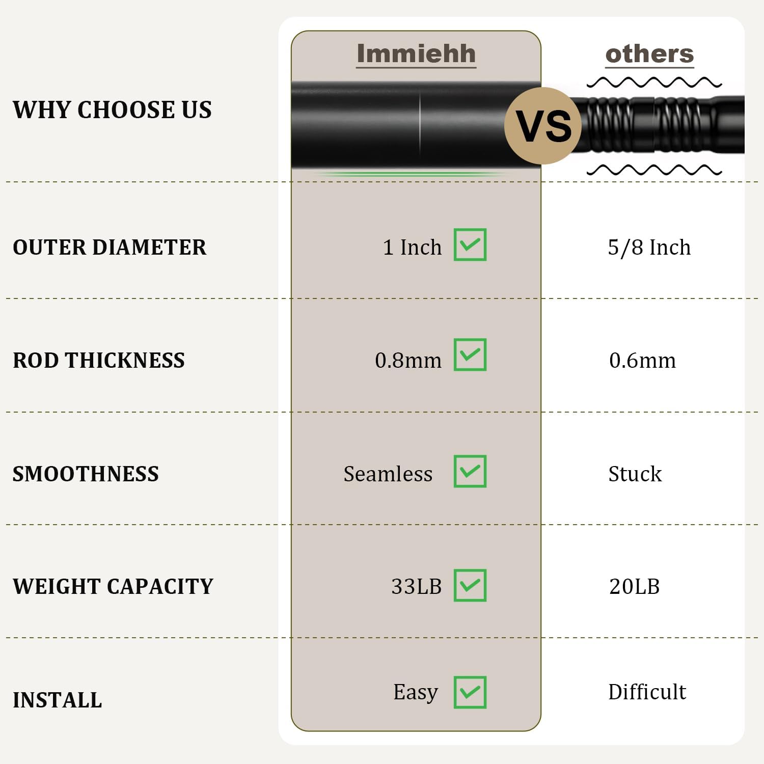 Thumbnail 5 de Immiehh Black Curtain Rods-01, 1-Inch Adjustable Iron Curtain Rod