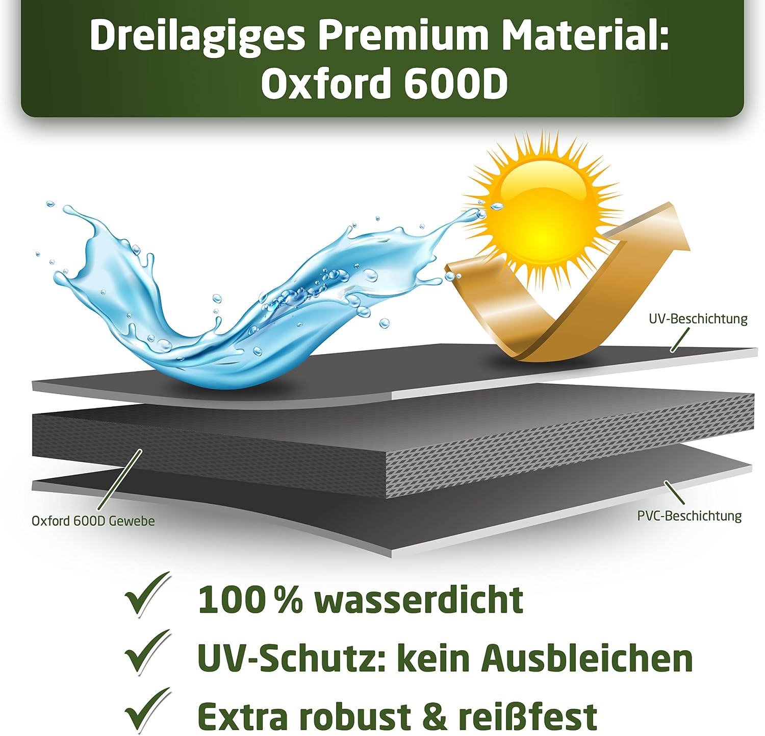 Detalle de WALDNER Strandkorb Schutzhülle Oxford 600D – wasserdicht, winterfest und UV-beständig (120 x 90 x 160 B/T/H) grau