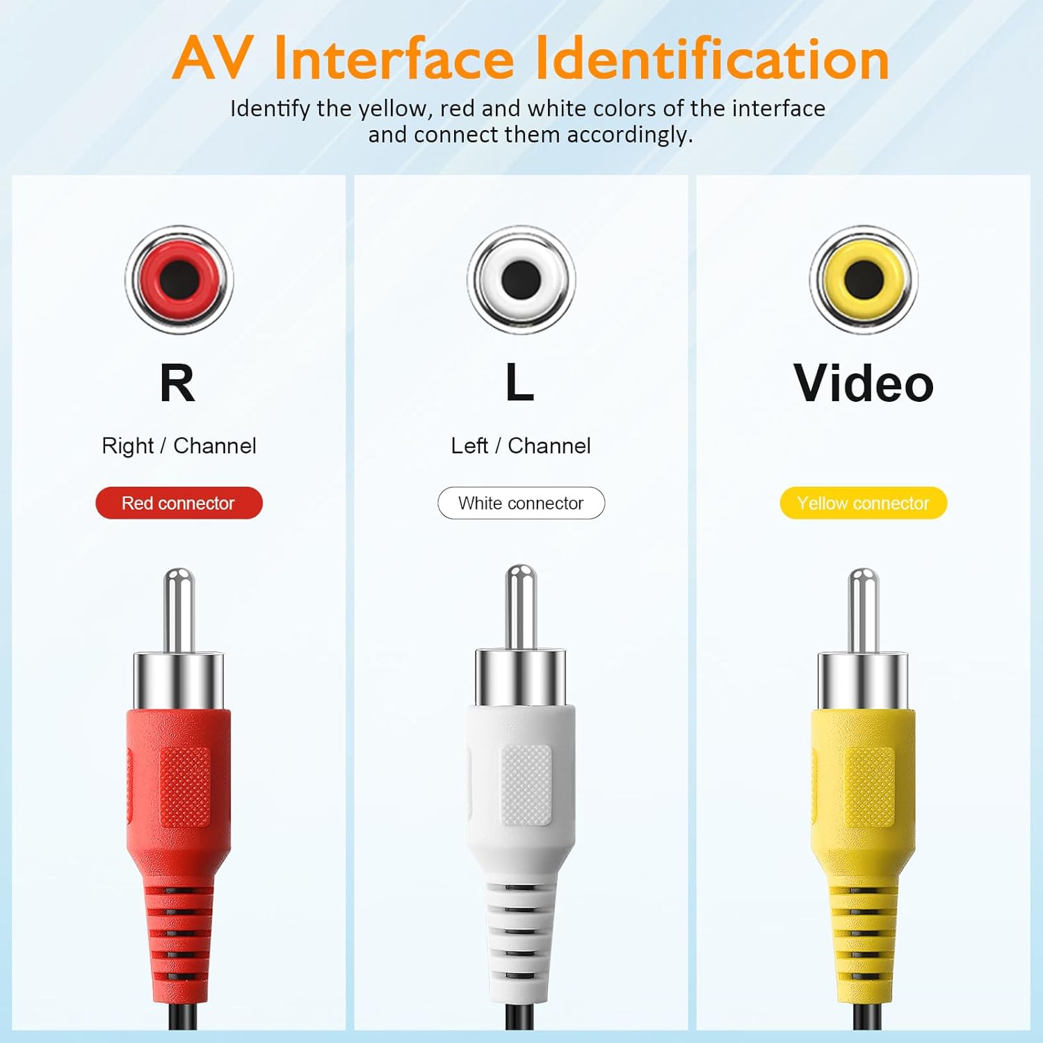 Detalle 2 de SAISN RCA to RCA Audio Cable 10 Feet: 3-RCA Male to Male Composite AV for Speakers, TVs, and DVD Players