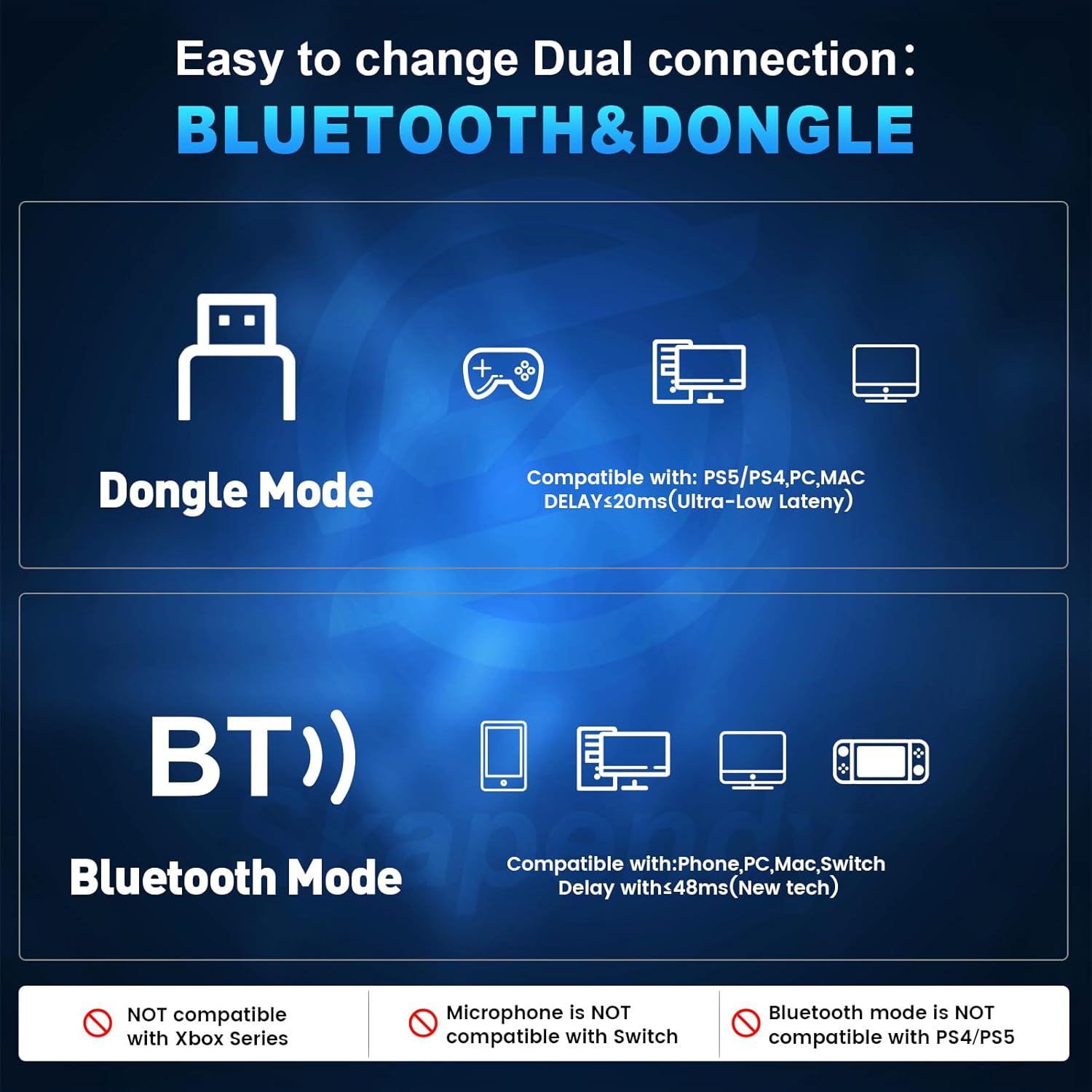 Thumbnail 6 de SKAPENDY Wireless Gaming Headset (2.4GHz + Bluetooth) for PC, PS5, PS4, Switch, Mac
