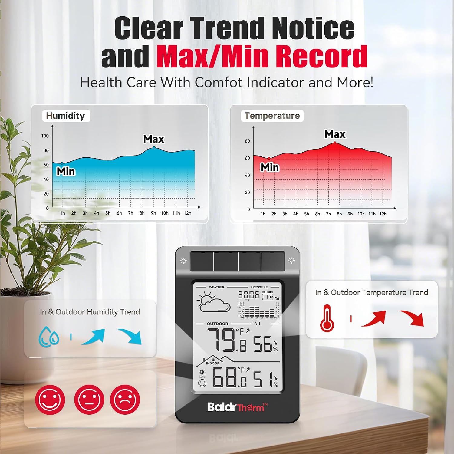 Thumbnail 4 de BaldrTherm Wireless Weather Station, Dual-Zone
