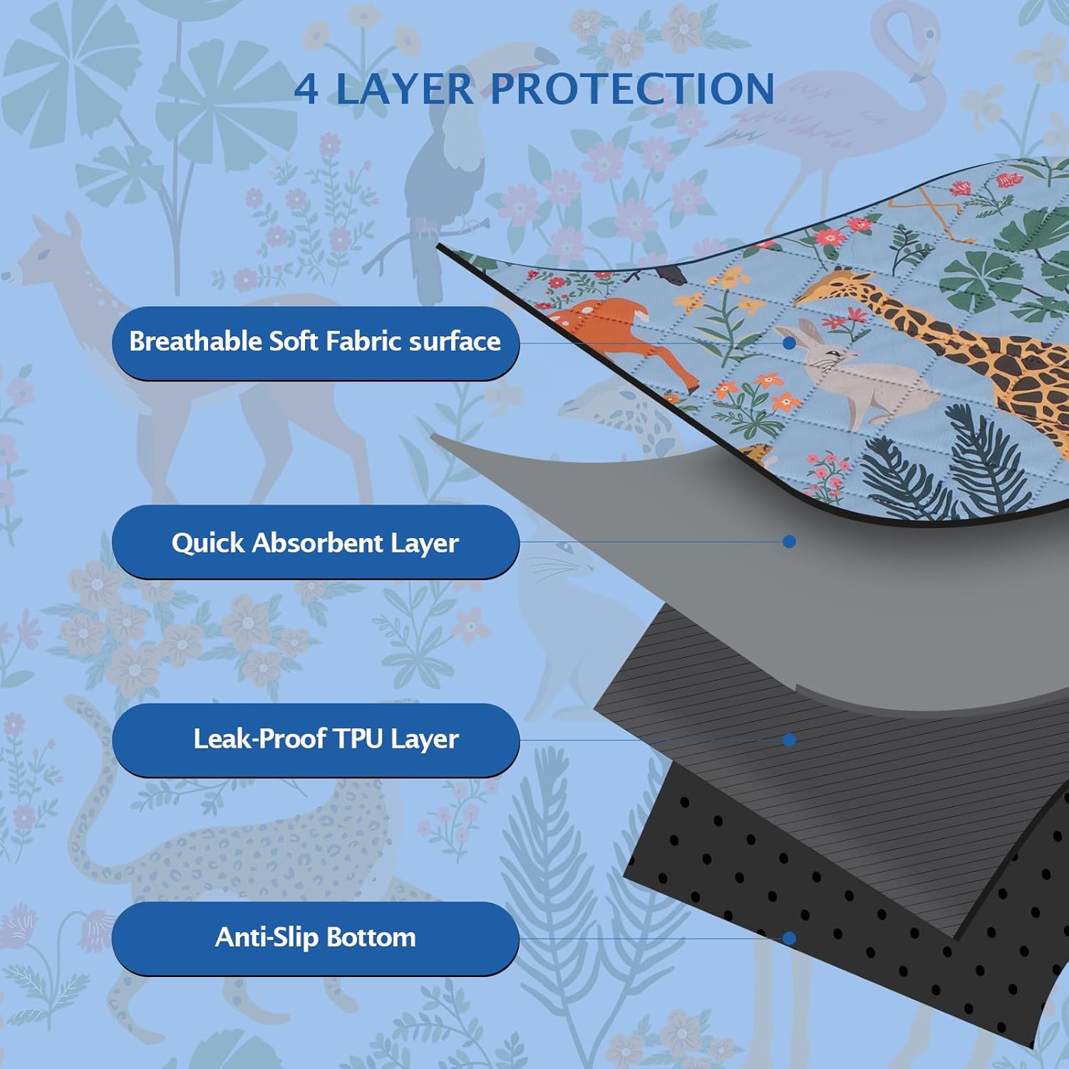 Detalle 1 de IEUUMLER 1PCS Alfombras Lavables para Perros EU013