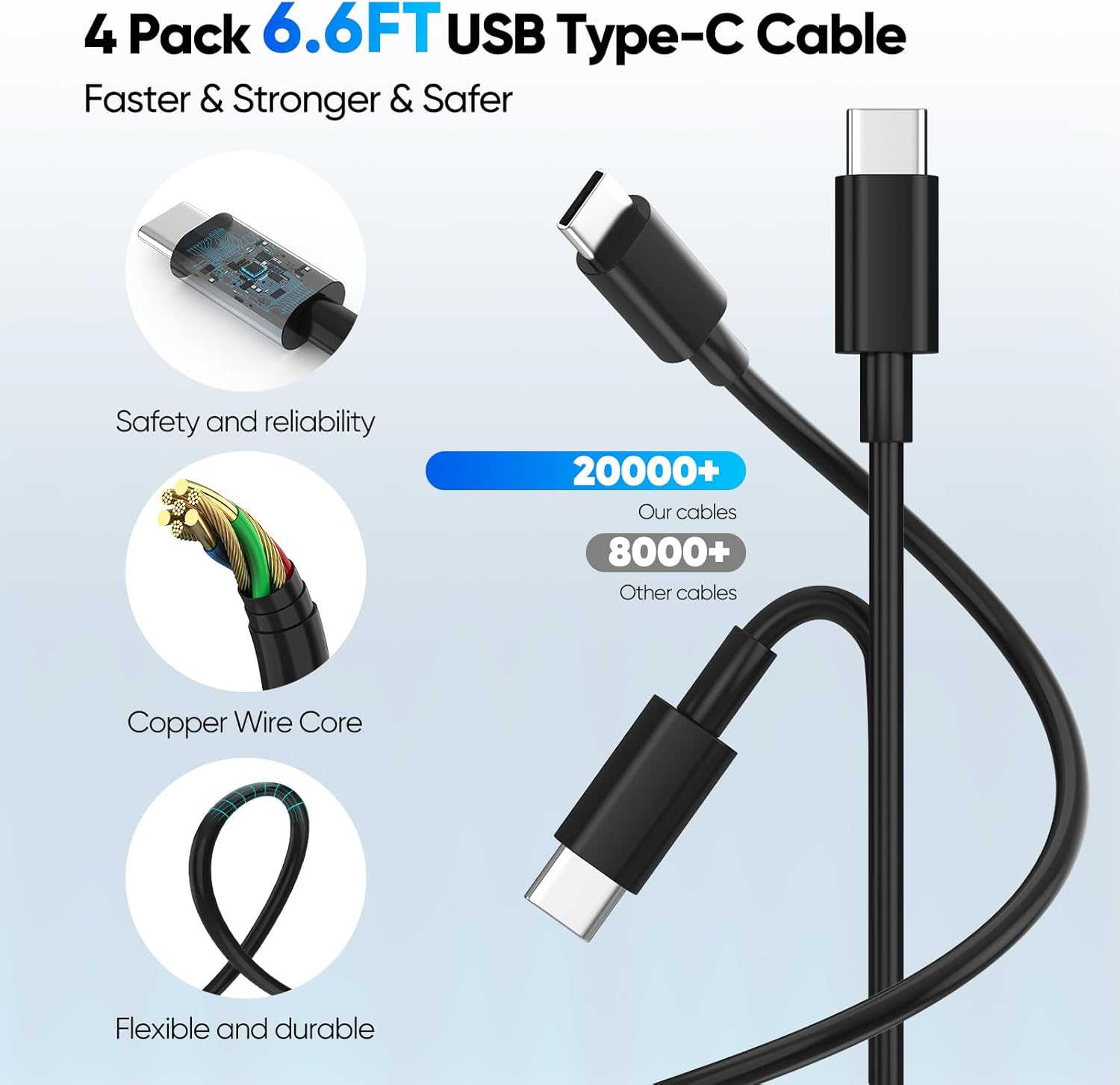 Detalle 2 de USB C Wall Charger 80W 4-Port 🔌