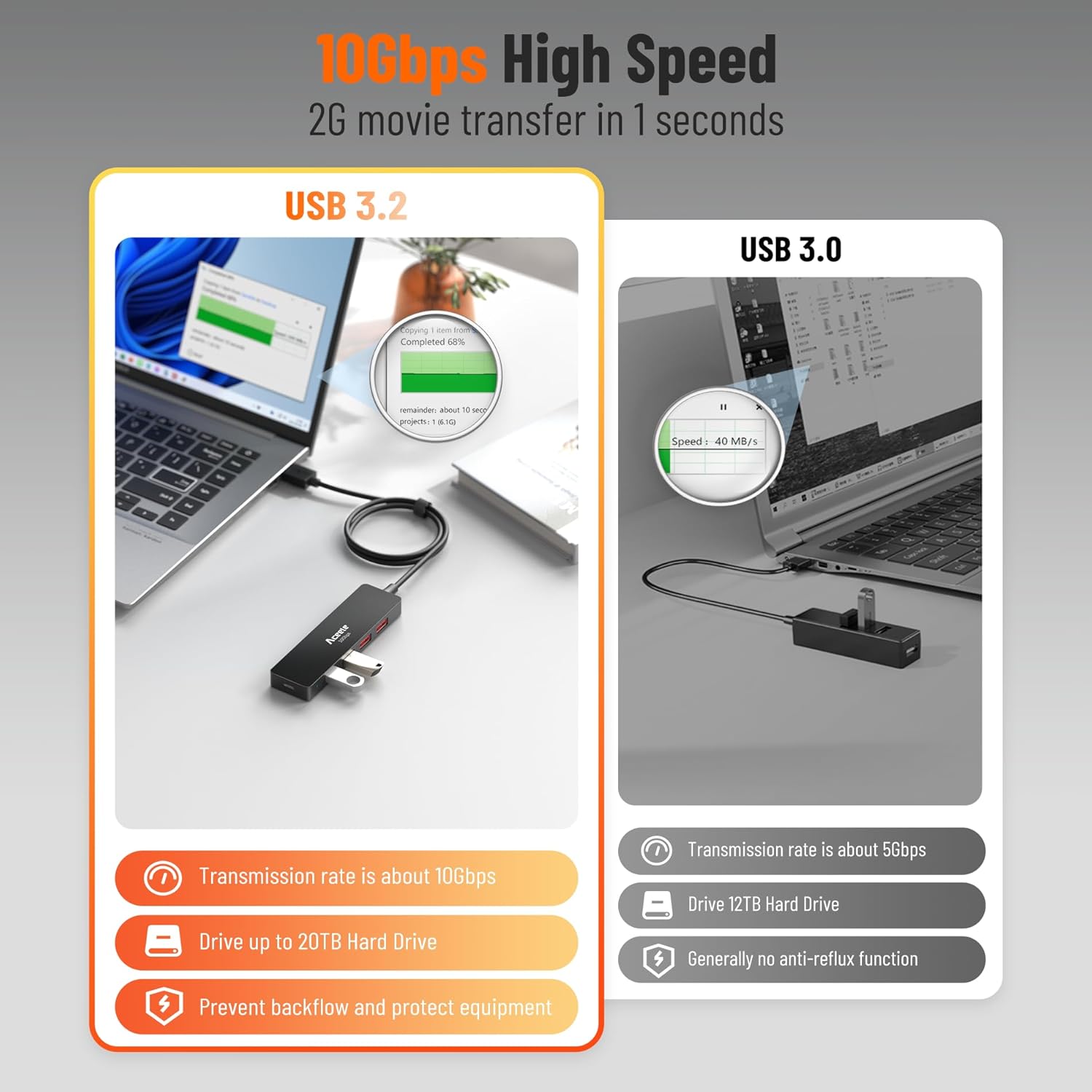 Detalle 2 de Aceele USB A 3.2 Gen 2 Hub with 4 USB-A Ports (10Gbps) & Type-C Charging, 120cm Extension Cable