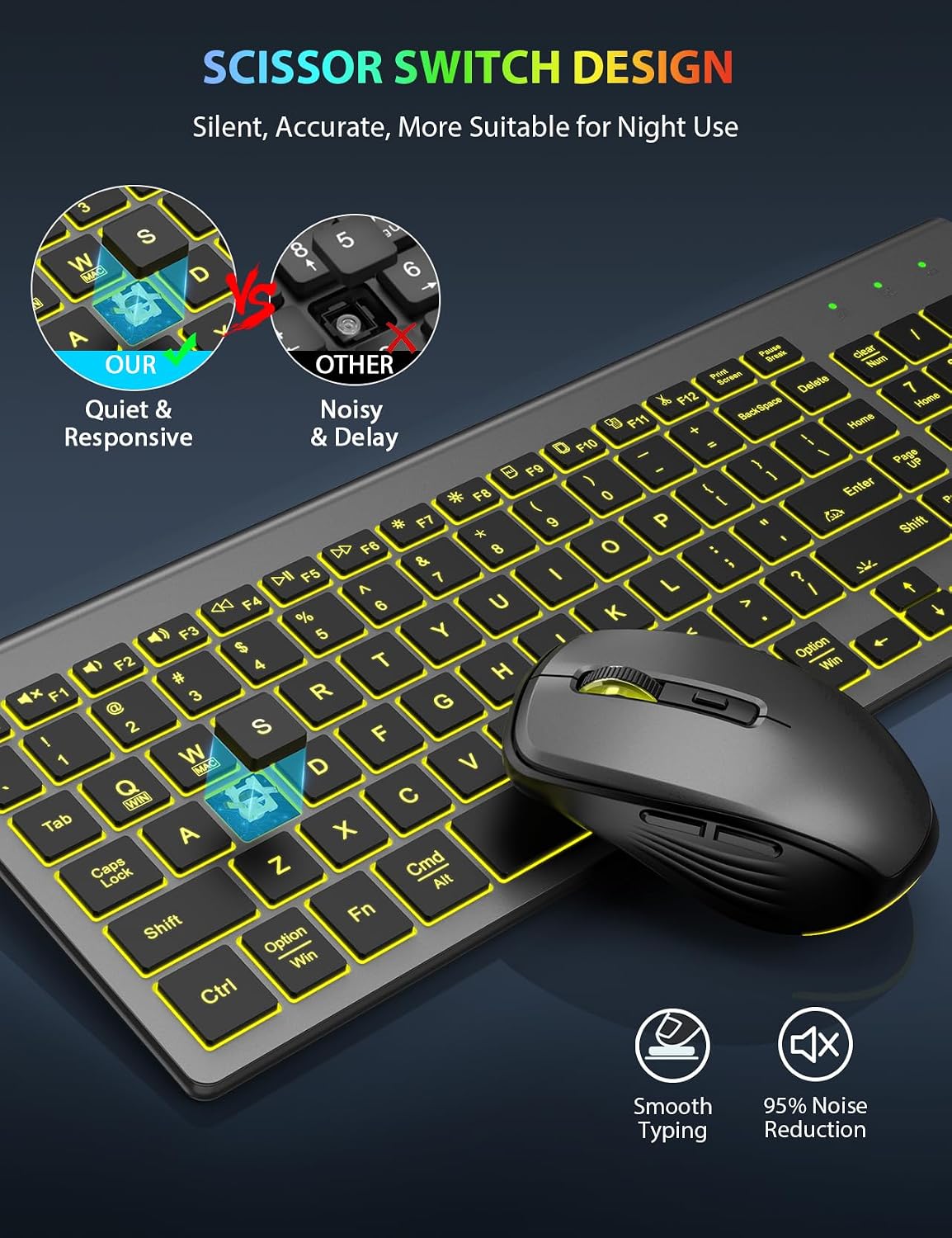 Thumbnail 4 de SABLUTE Wireless Keyboard and Mouse Combo, Rechargeable