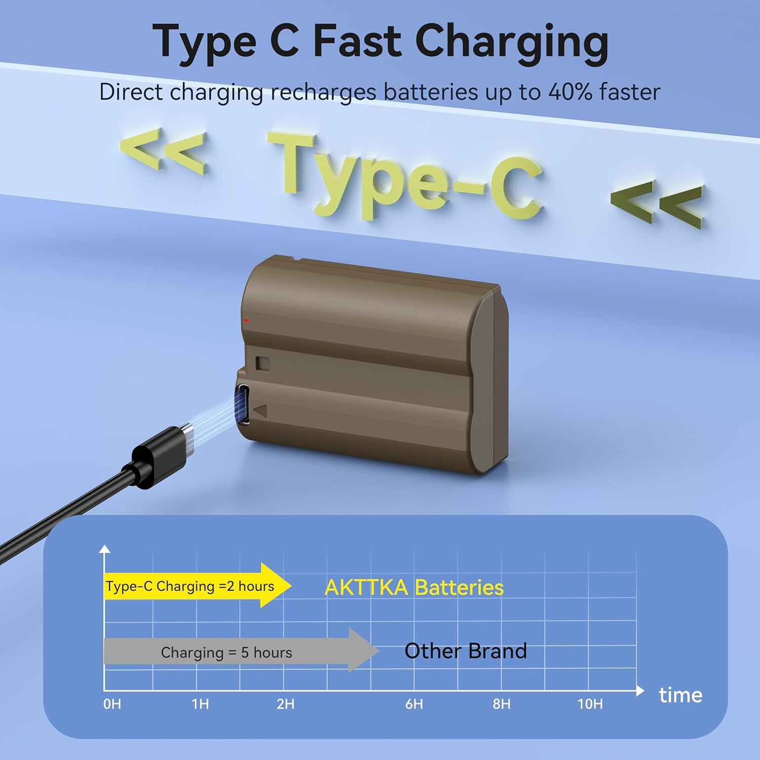 Thumbnail 4 de AKTTKA EN-EL15C 3000 mAh batterie per fotocamera (3 pezzi)