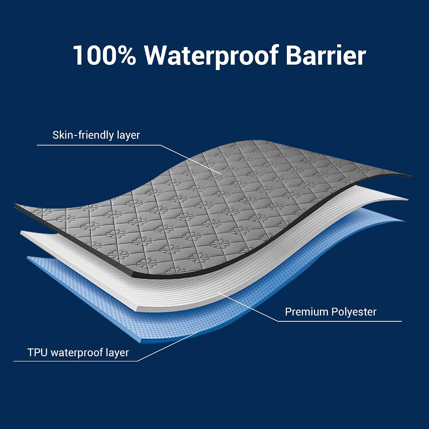 Detalle de SheRest Waterproof Mattress Protector King Size