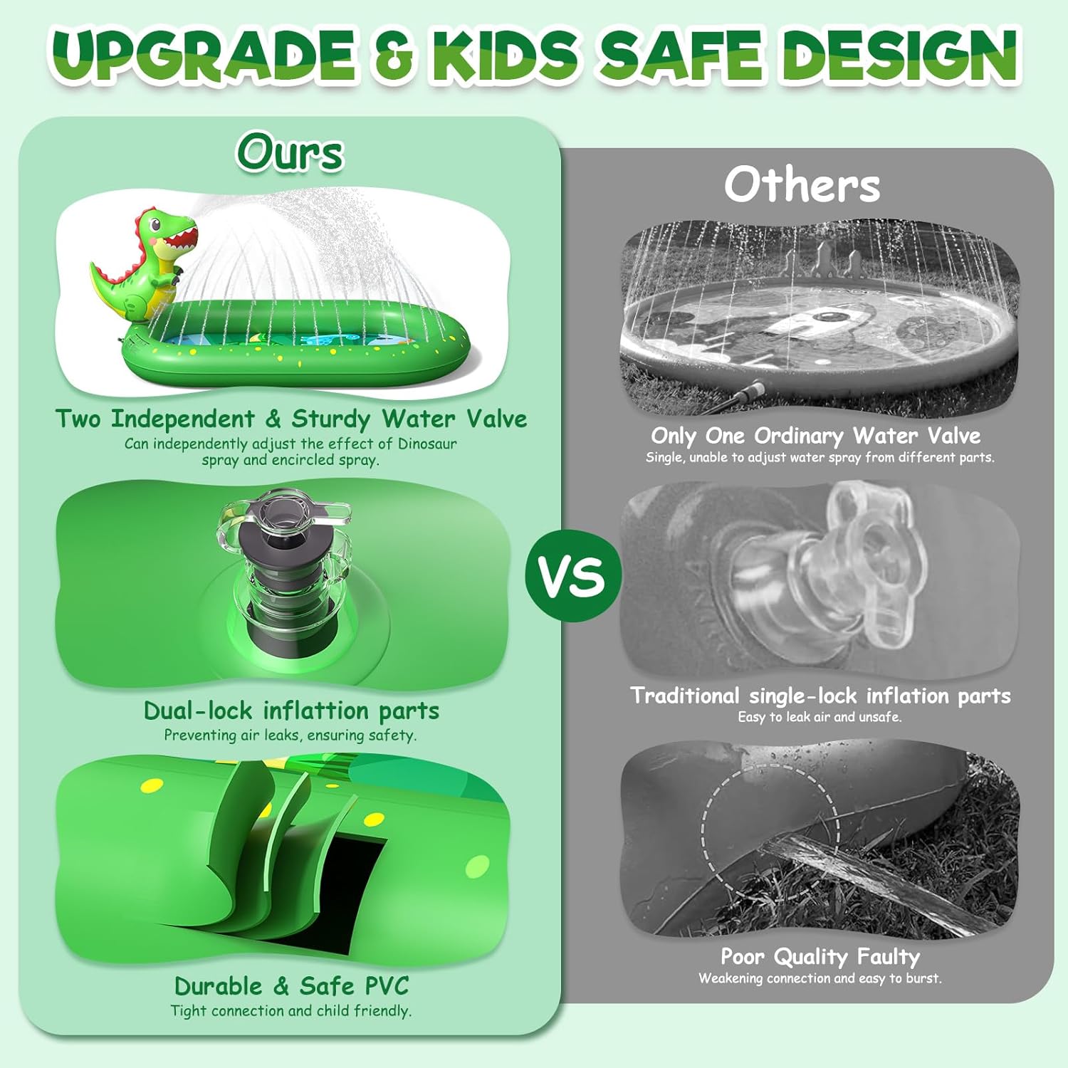 Thumbnail 5 de Inflatable 3-in-1 Dinosaur Pattern Kids Pool with Splash Pad