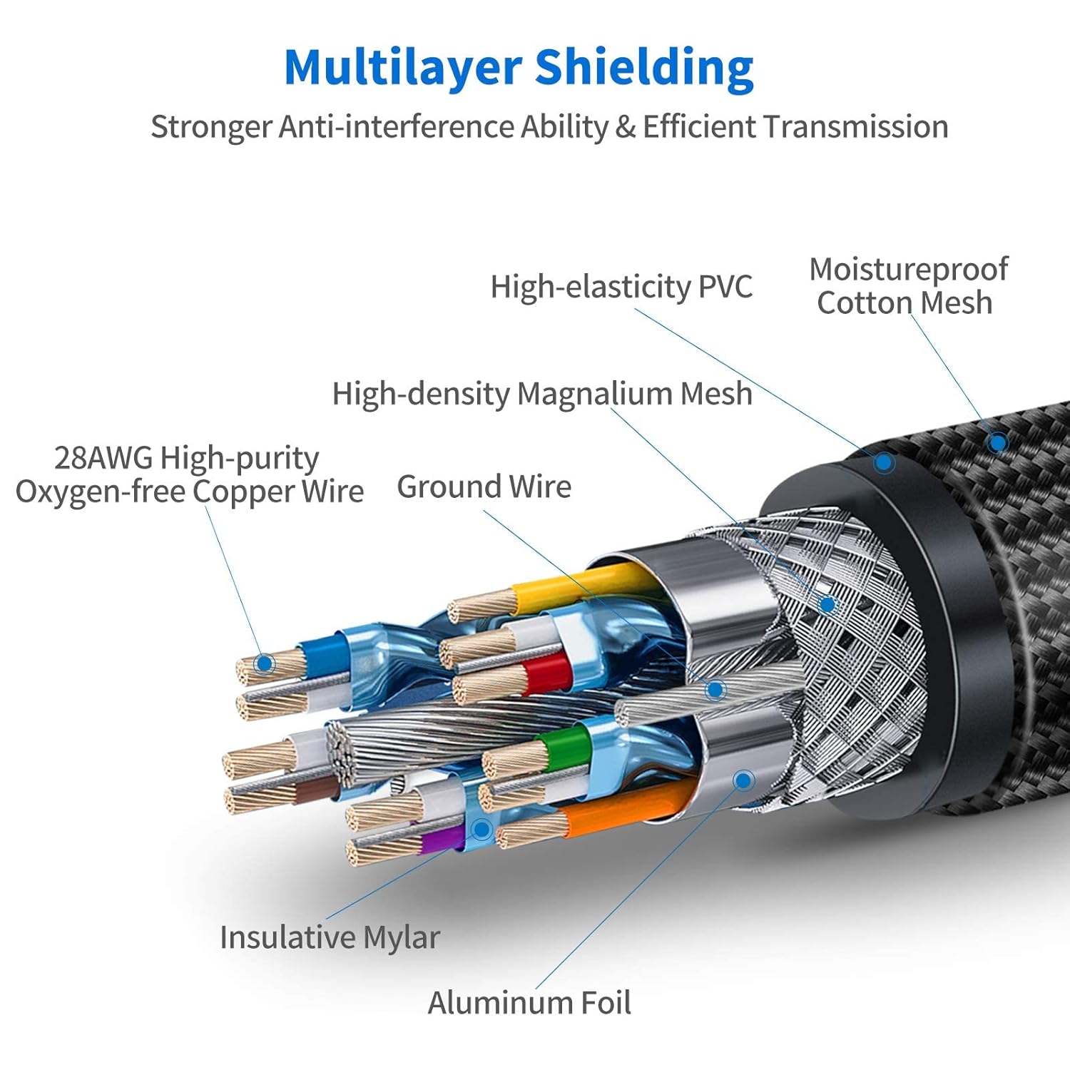 Thumbnail 6 de VEEtOP Veetop 8K HDMI 2.1 Cable (1m) with 48Gbps, Dynamic HDR, eARC and HDCP 2.2