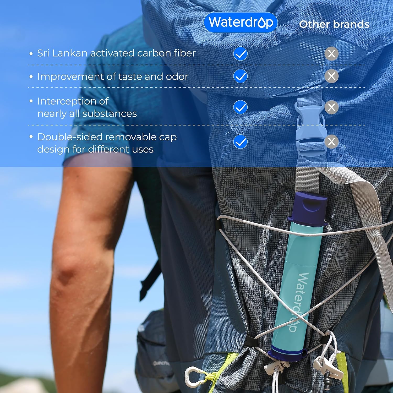 Detalle de Waterdrop Water Filter Camping 0.1 Micron