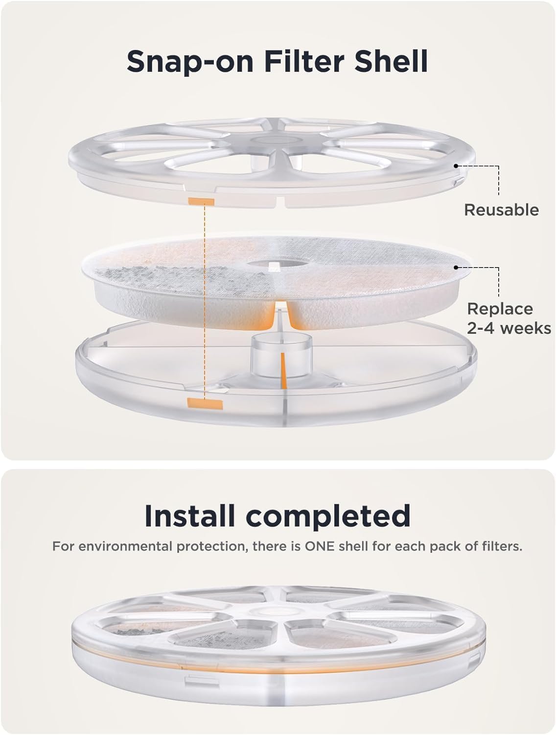 Thumbnail 2 de FEELNEEDY FN-W08 Ersatzfilter 6er Set für Katzenbrunnen 🐾